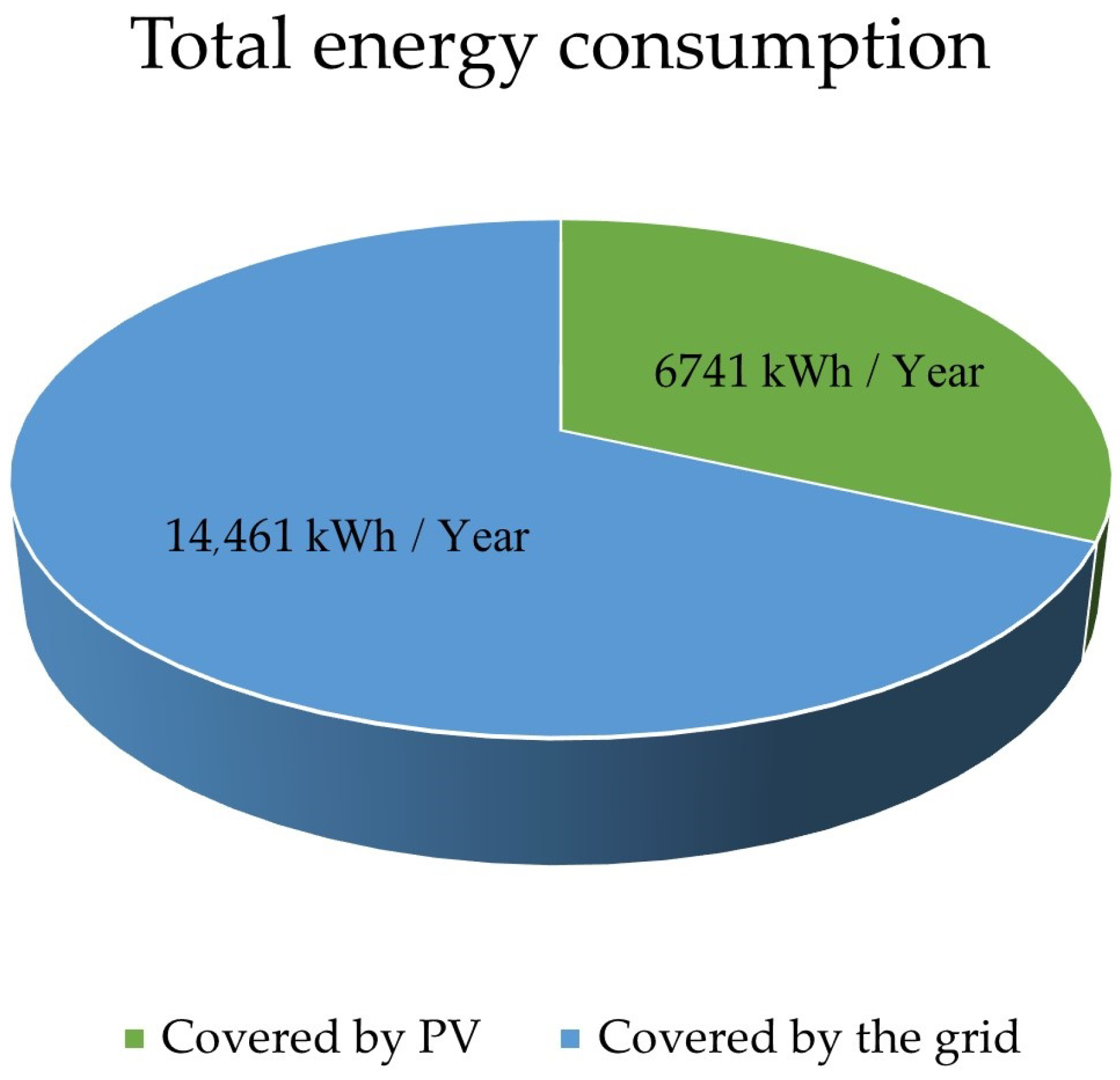 Energies 18 02363 g007