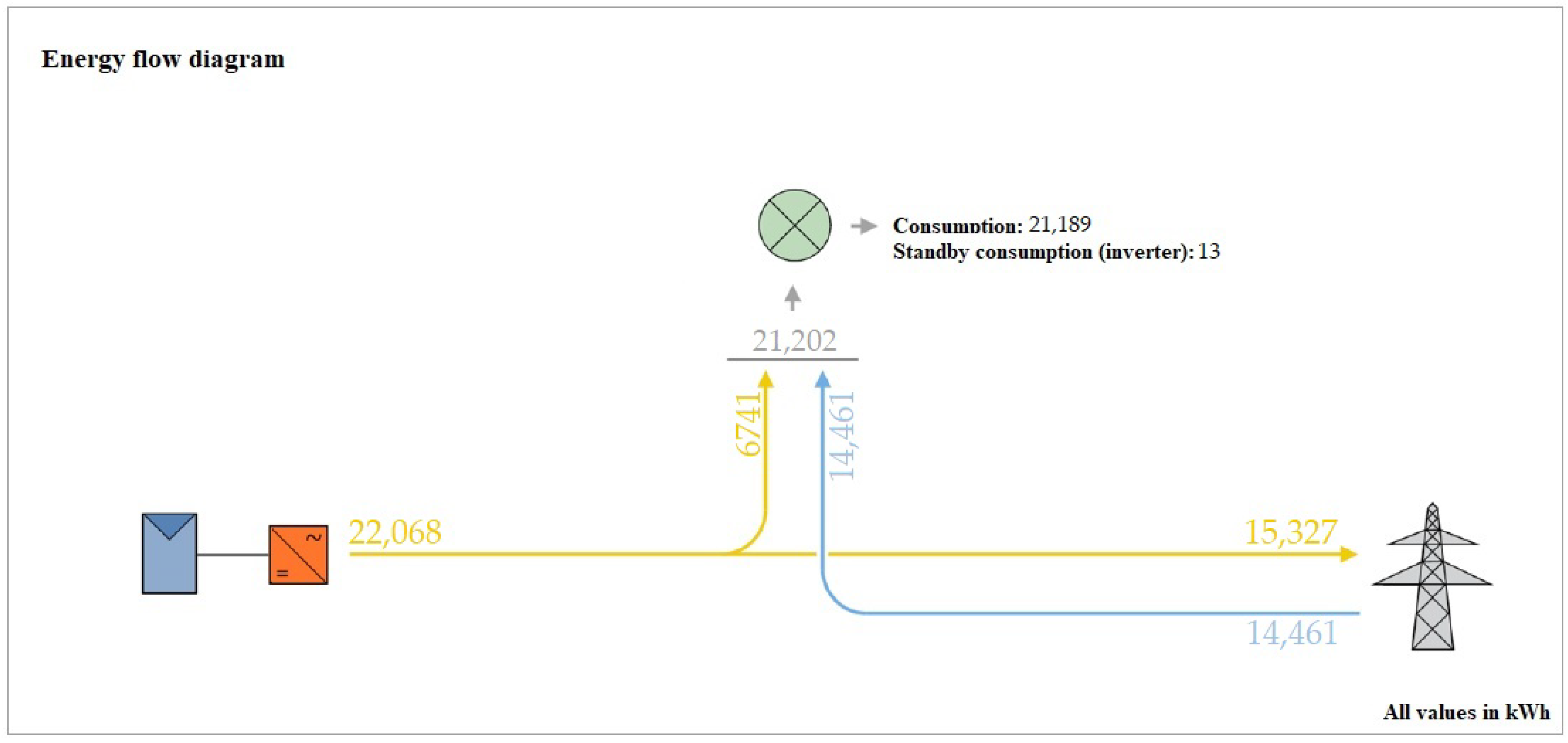 Energies 18 02363 g008