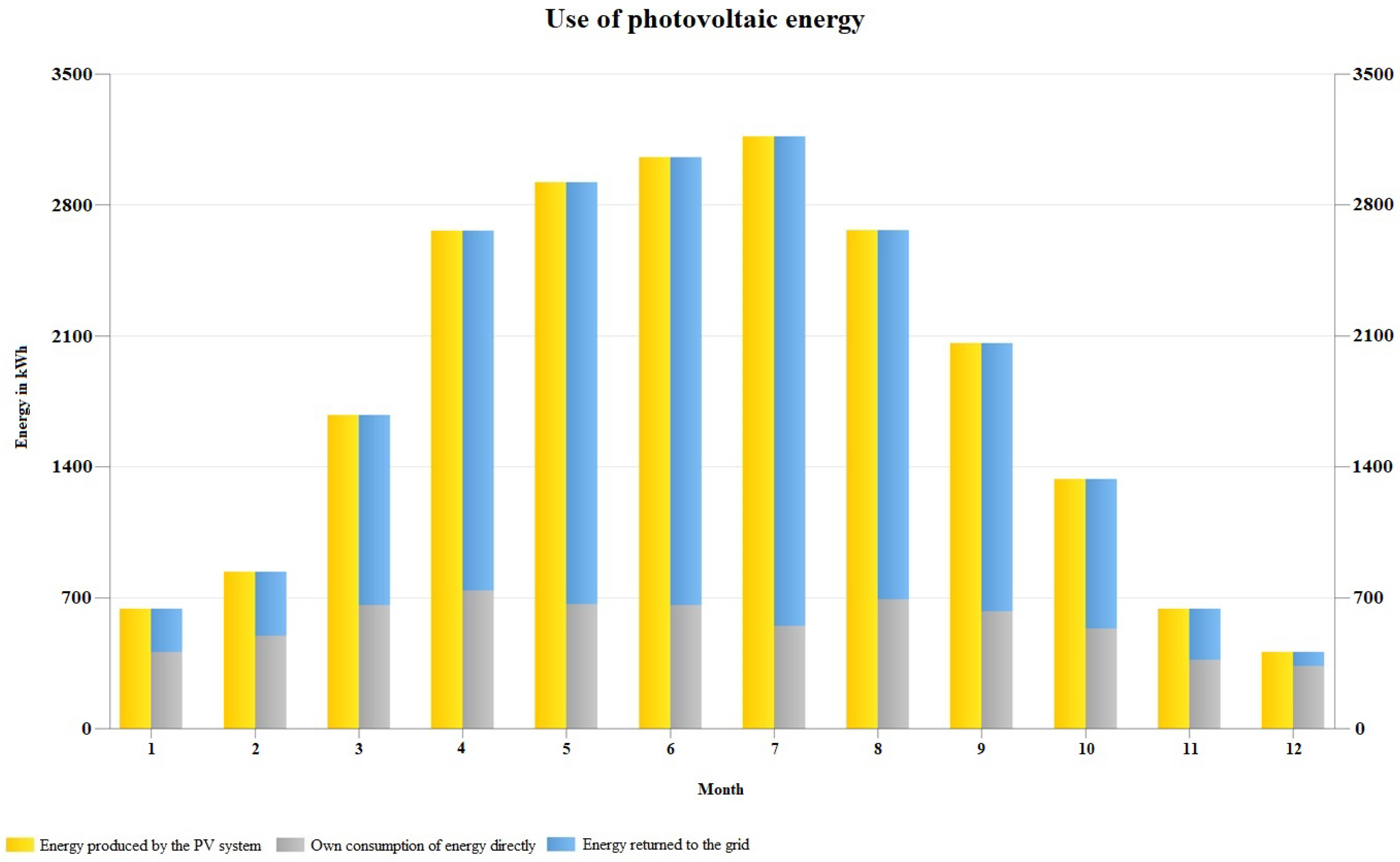 Energies 18 02363 g010