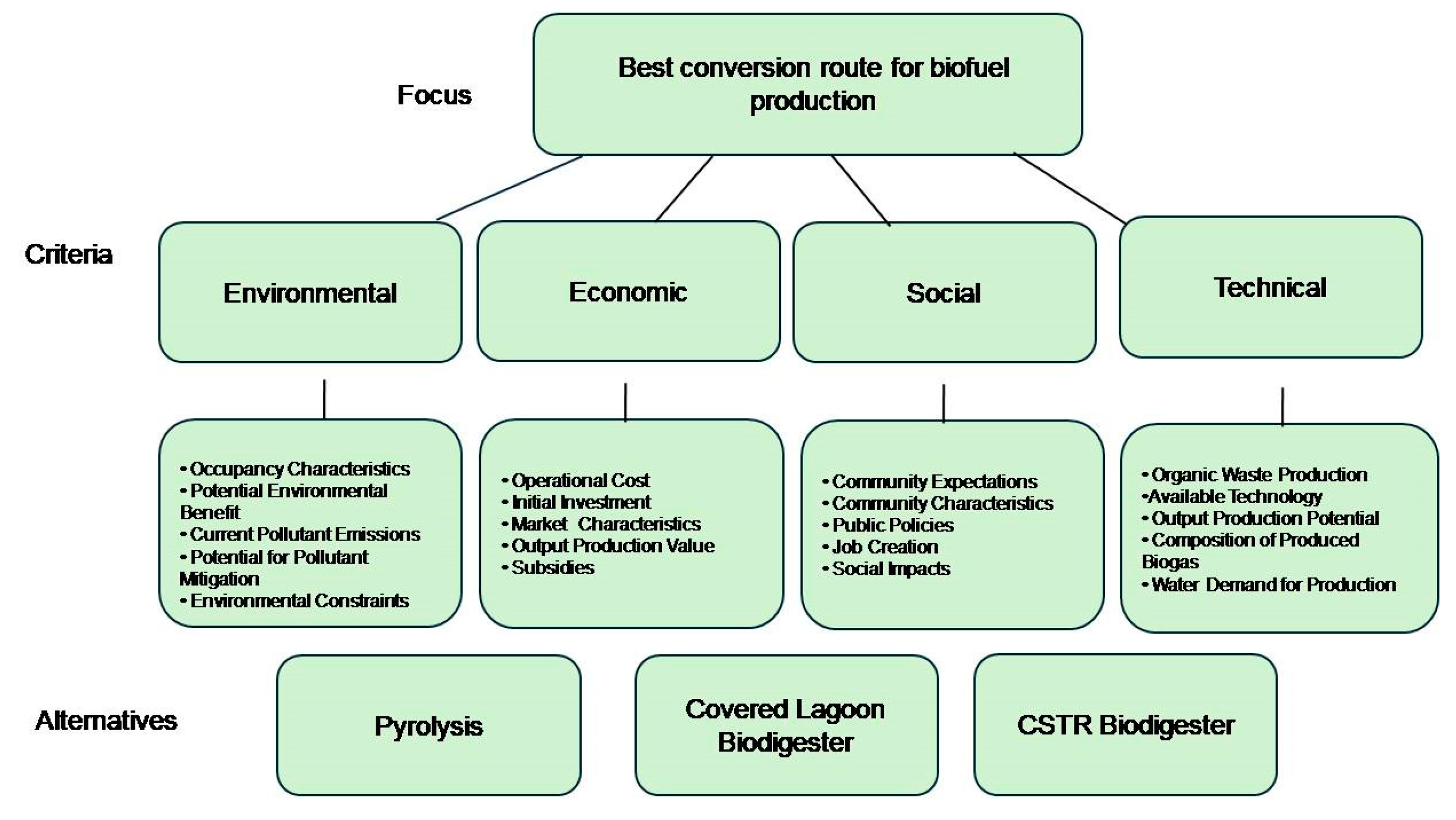 Energies 18 02367 g002