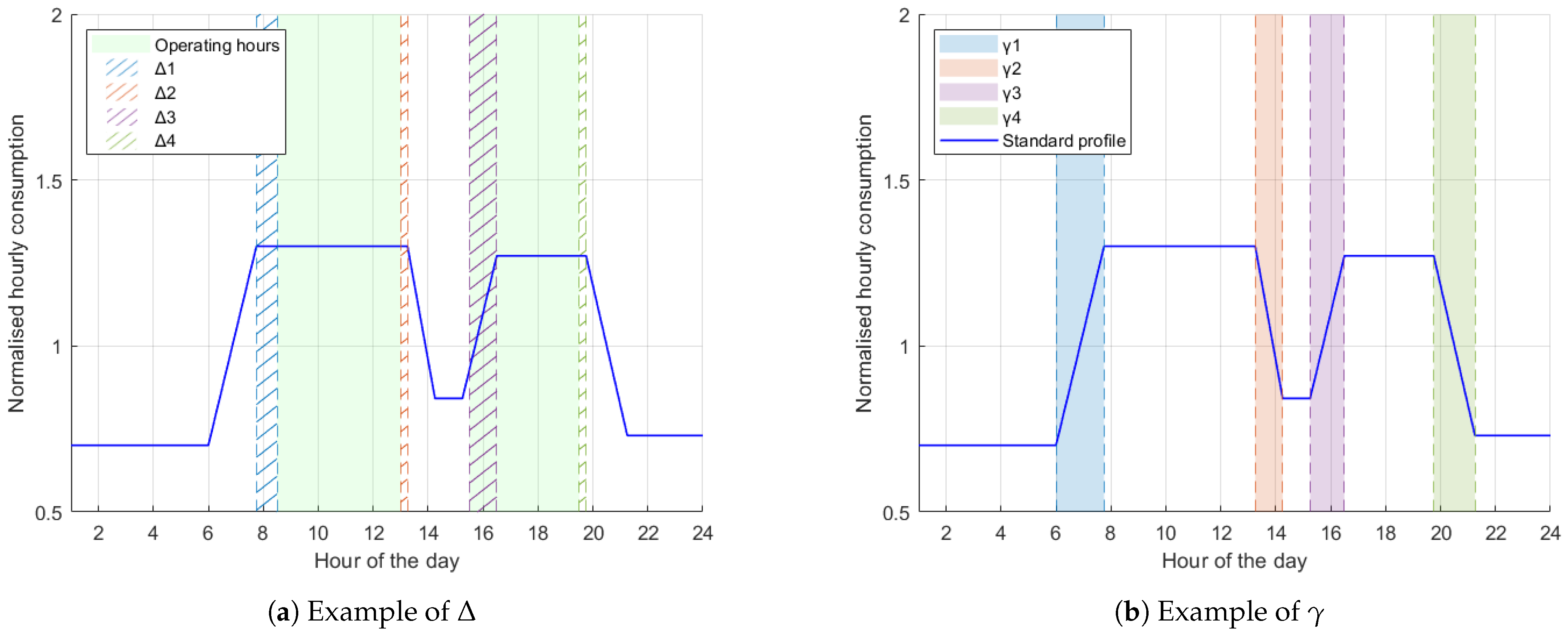 Energies 18 02368 g002