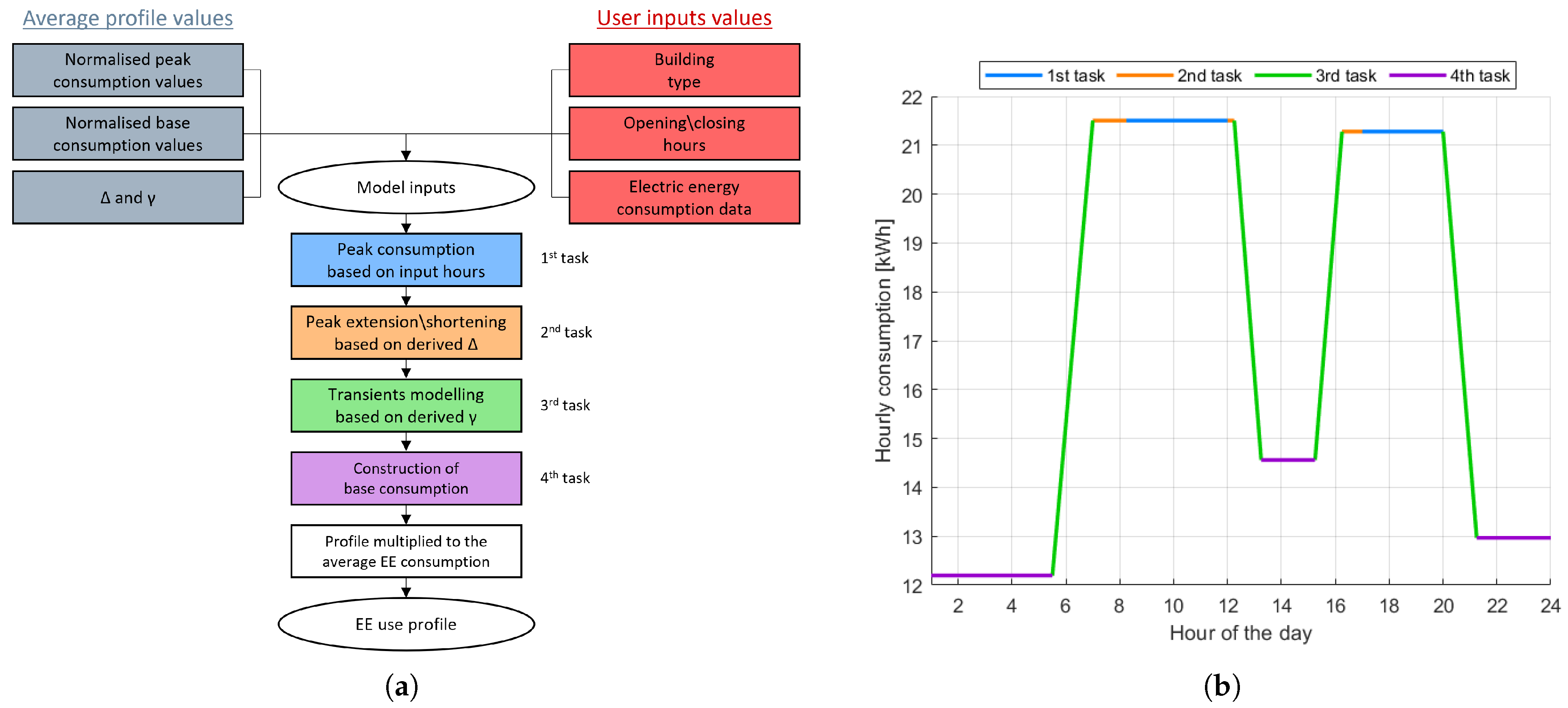 Energies 18 02368 g003