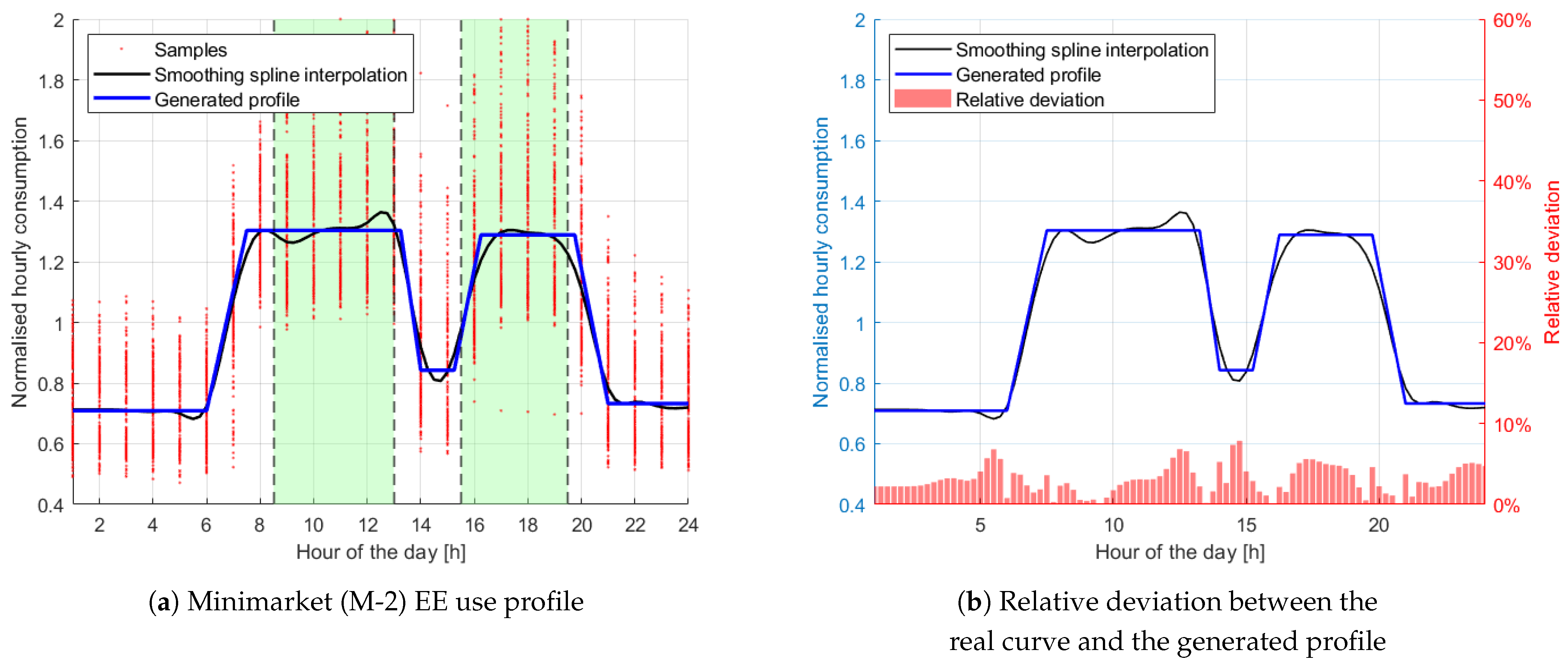 Energies 18 02368 g005