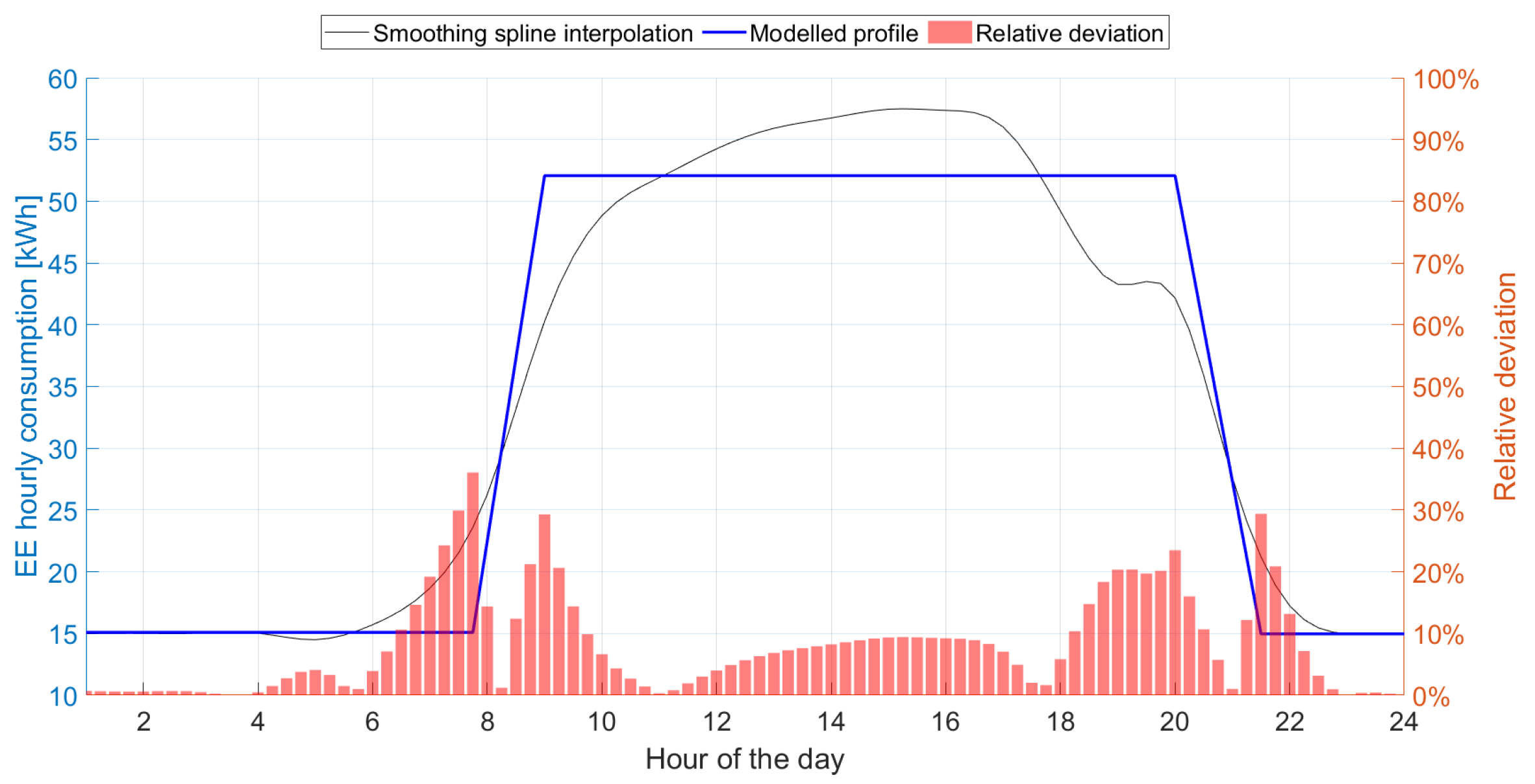 Energies 18 02368 g008