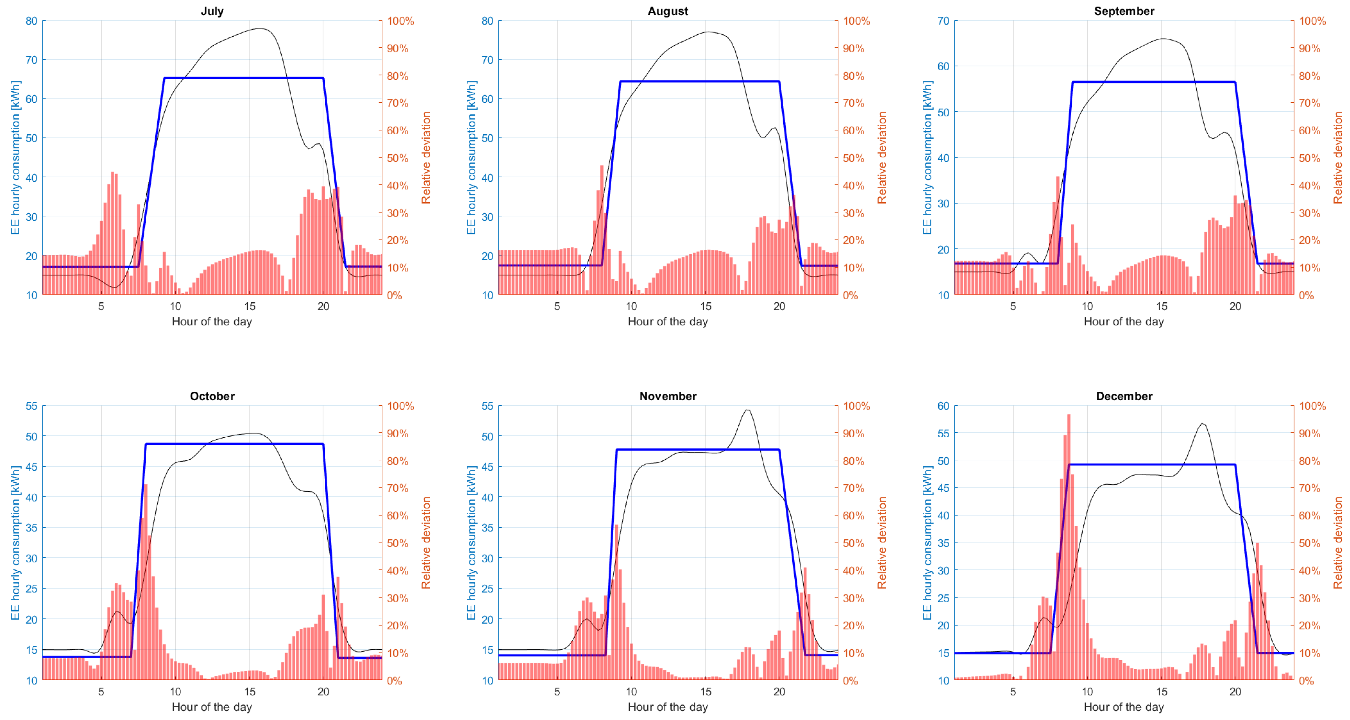 Energies 18 02368 g009b