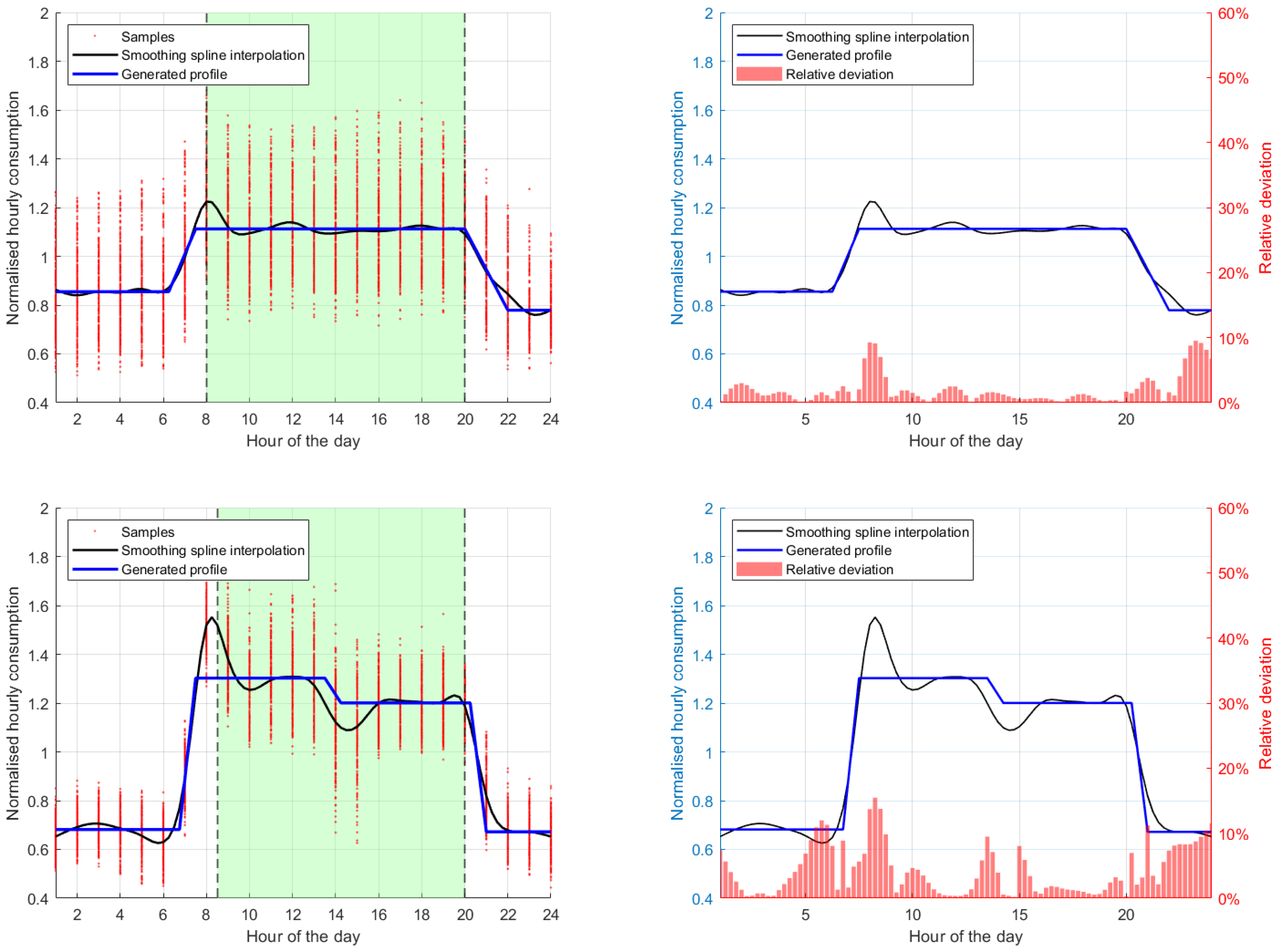 Energies 18 02368 g0a1b