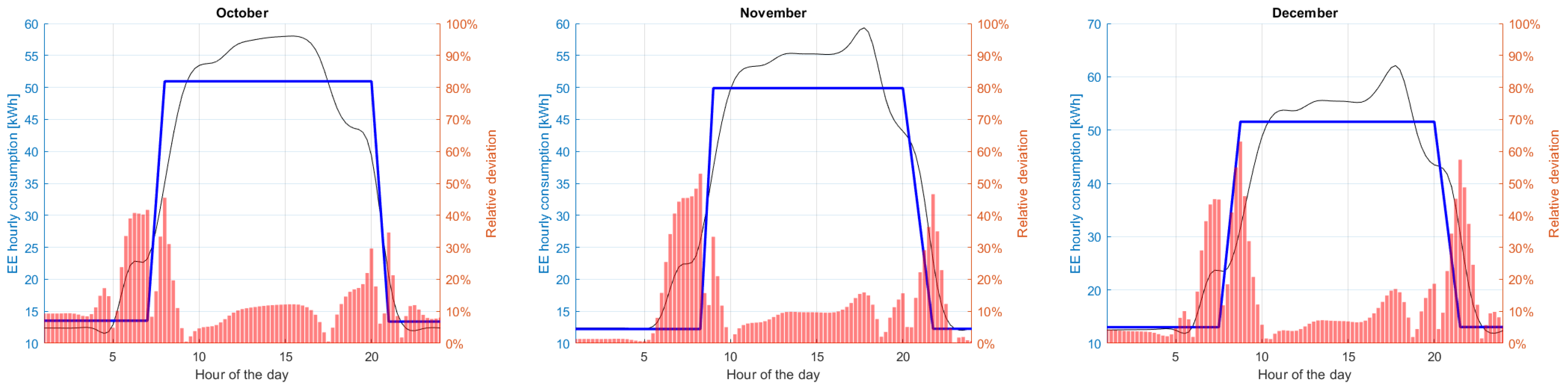 Energies 18 02368 g0a5b