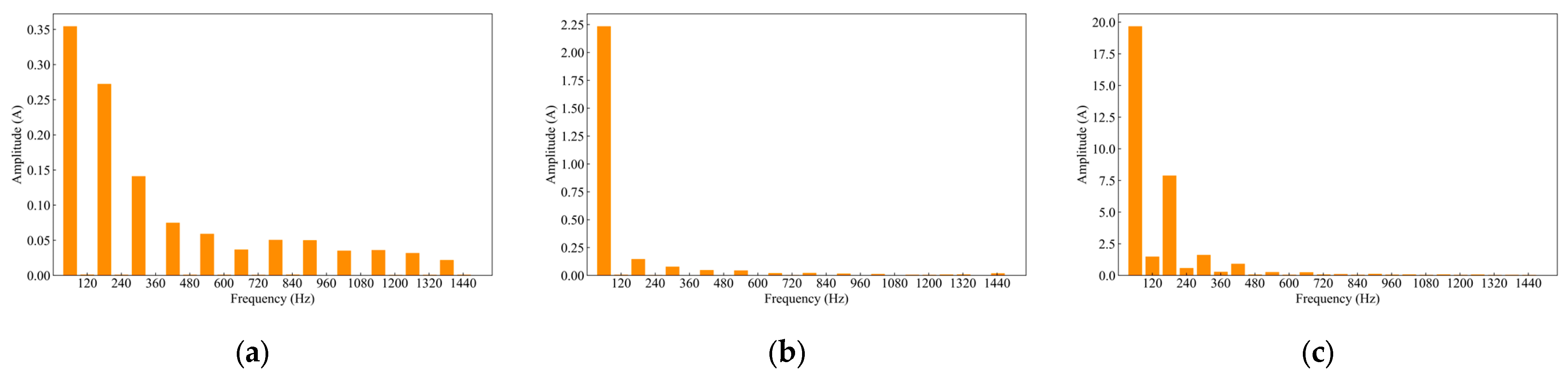 Energies 18 02369 g006