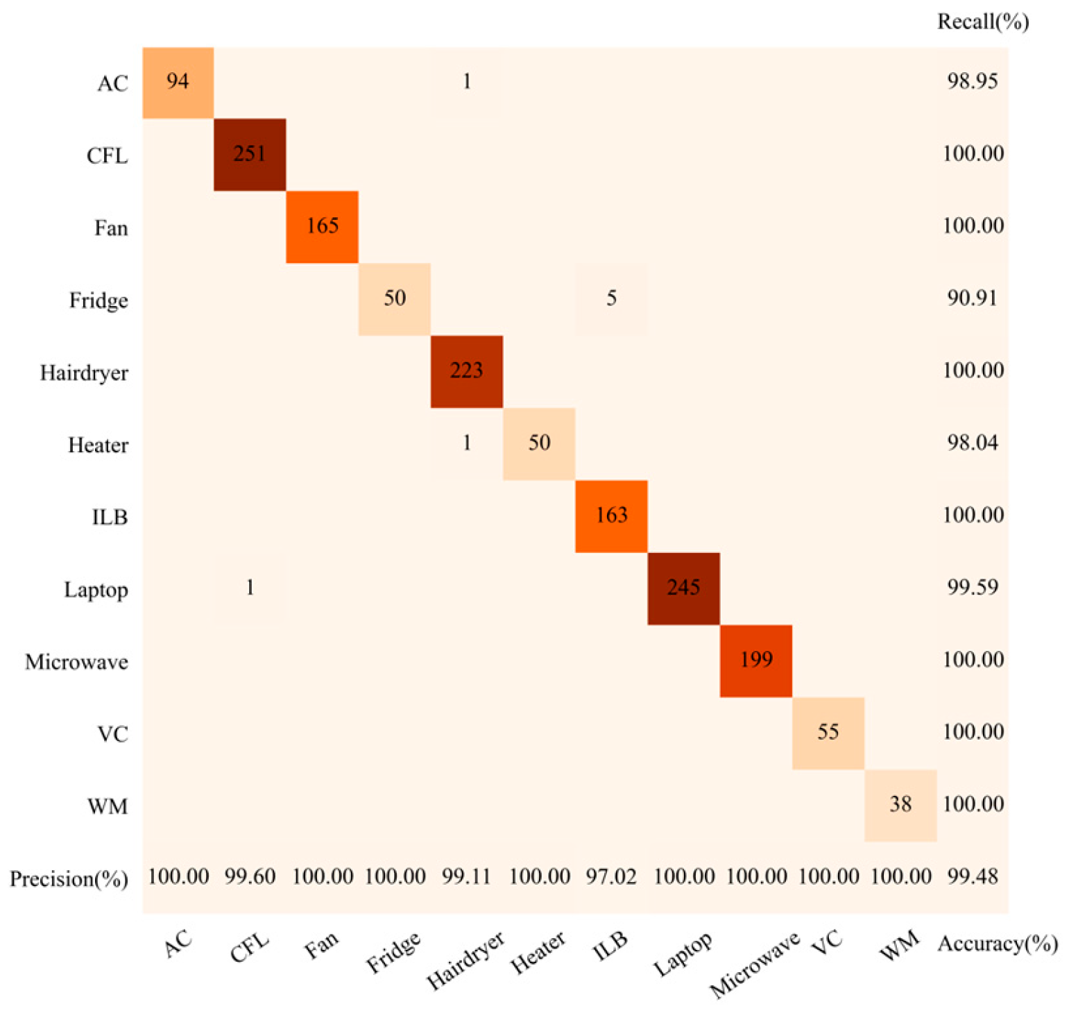 Energies 18 02369 g011