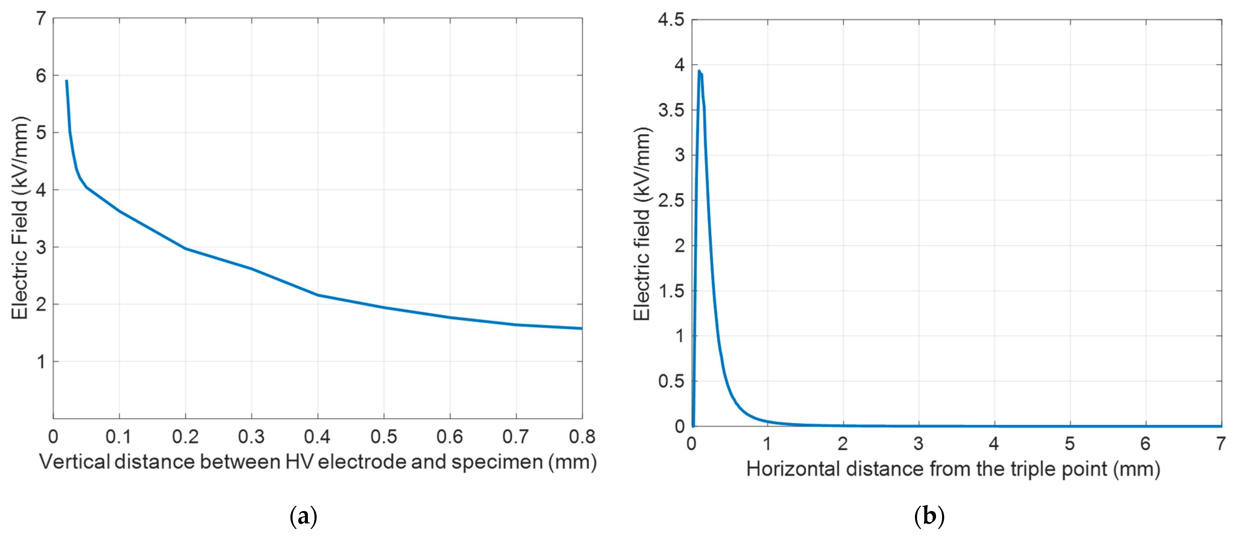 Energies 18 02371 g005