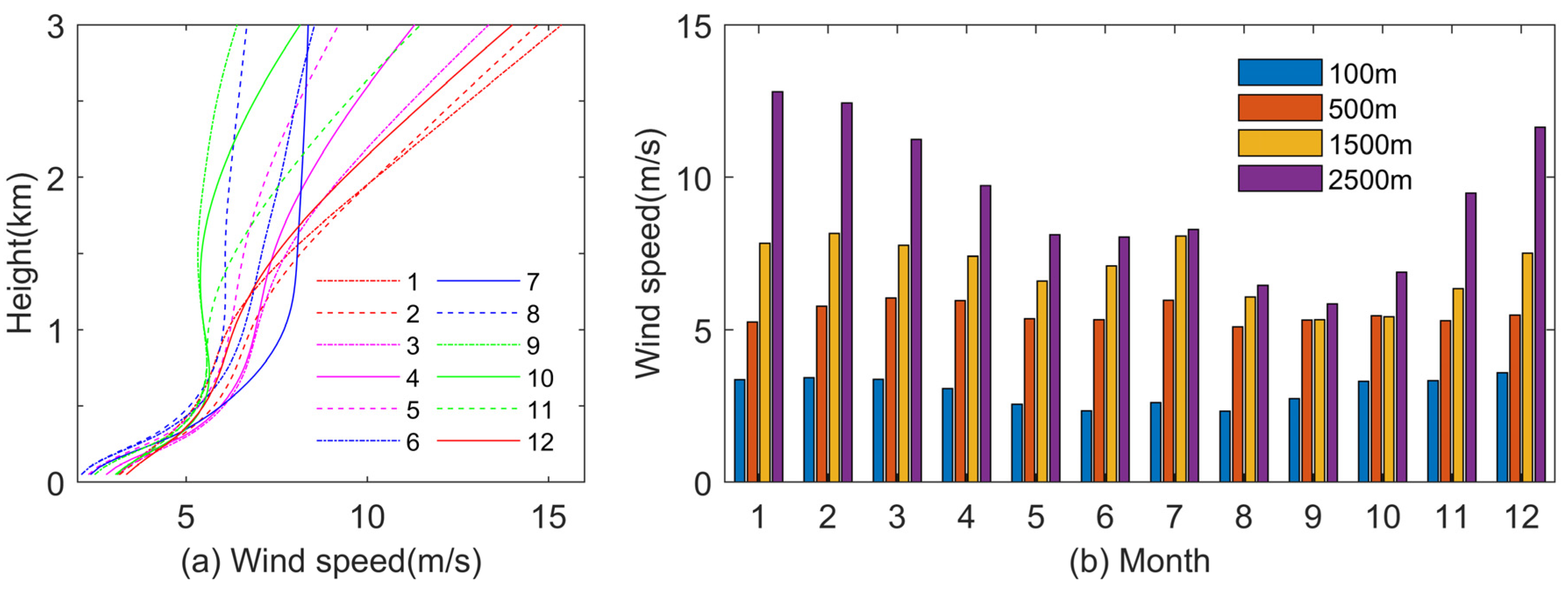 Energies 18 02373 g003