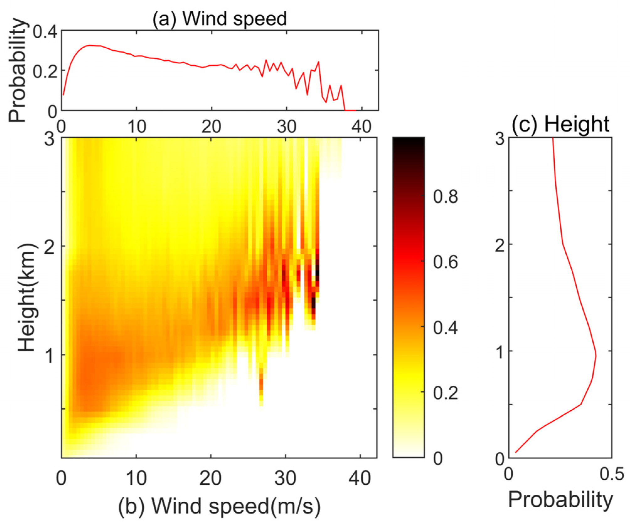 Energies 18 02373 g005