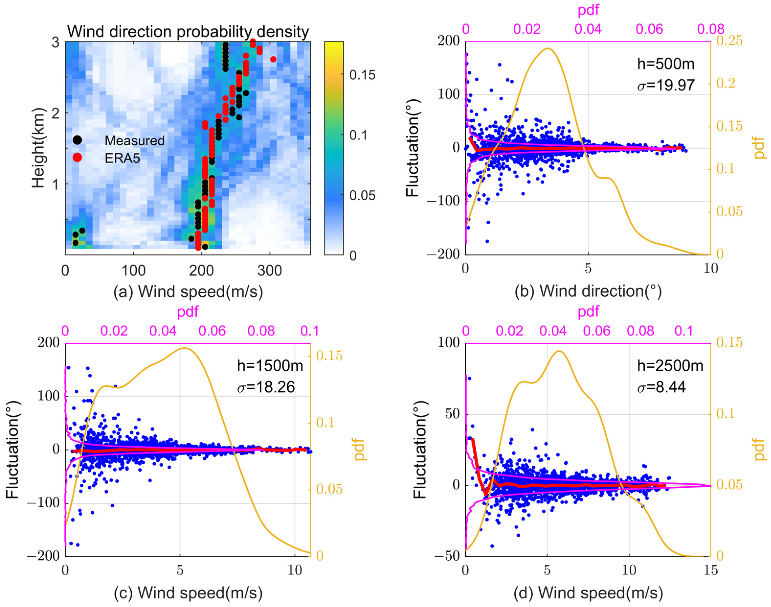 Energies 18 02373 g009