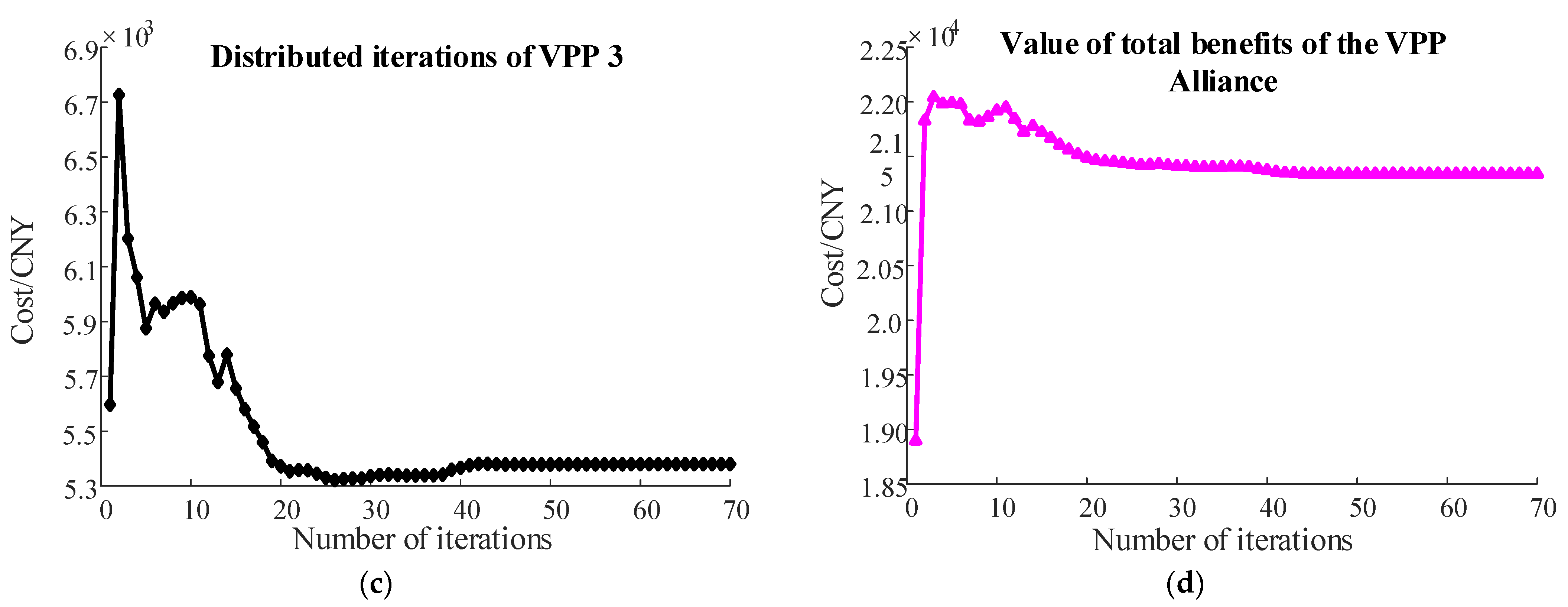Energies 18 02376 g004b
