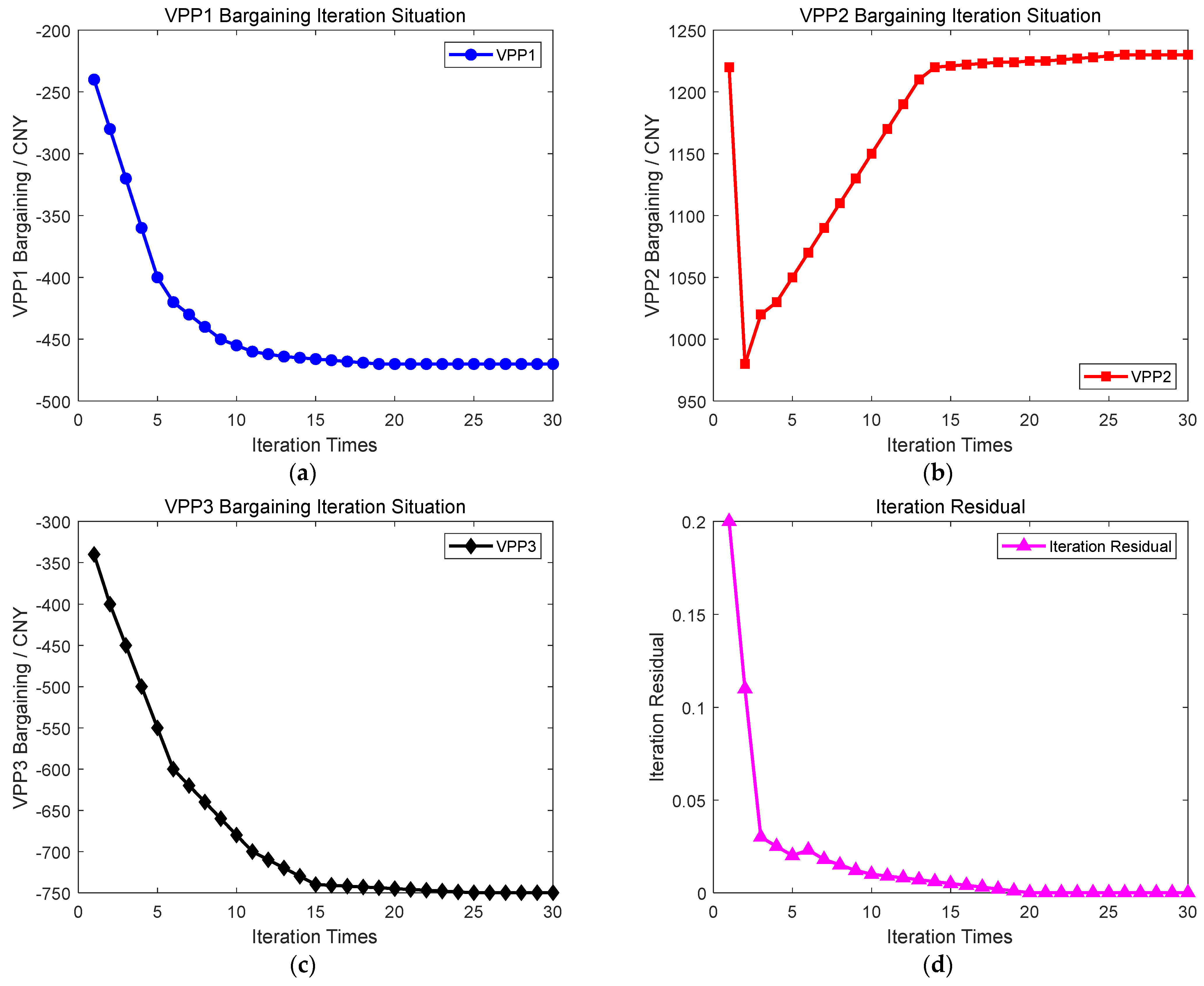 Energies 18 02376 g005