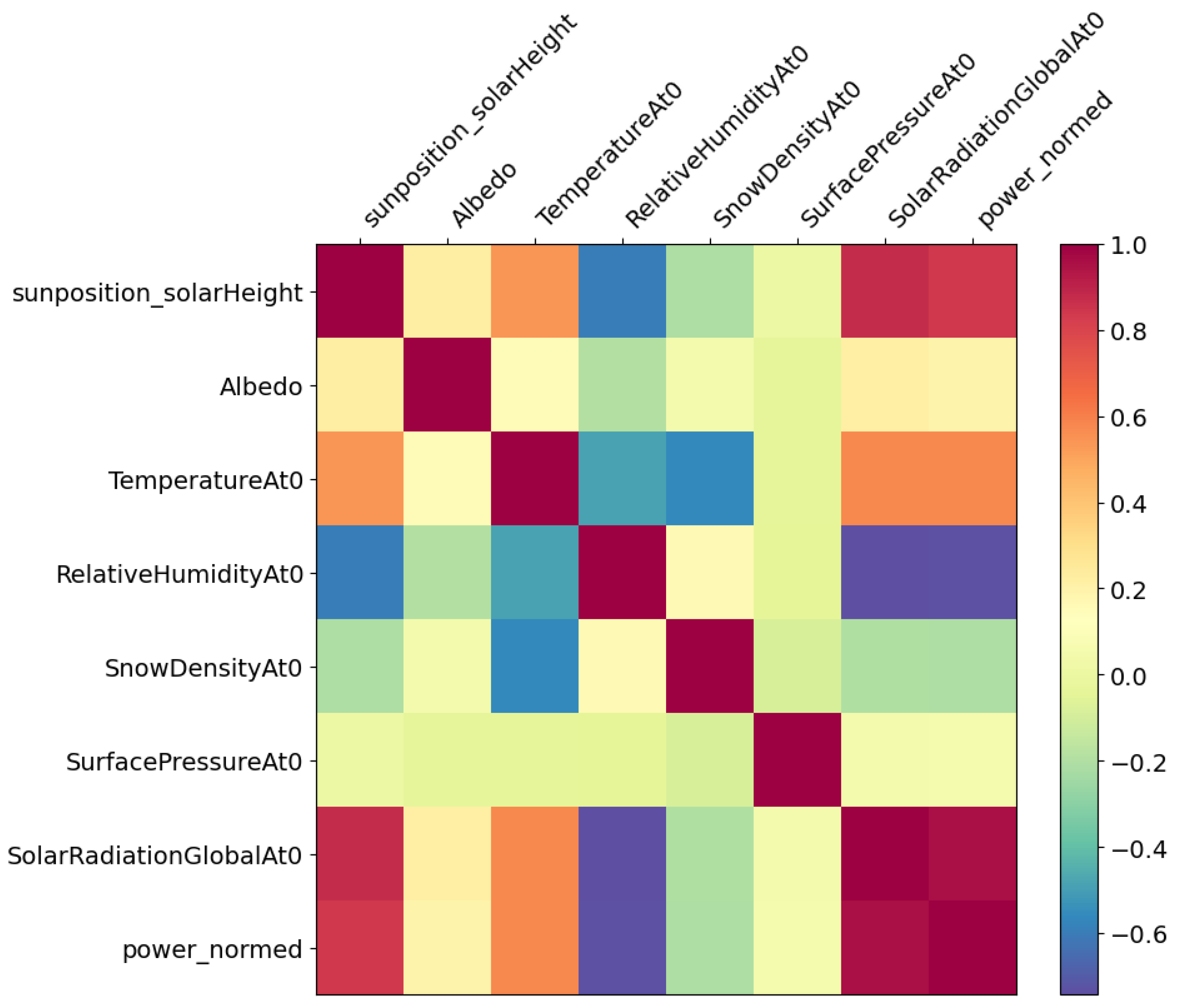 Energies 18 02380 g001
