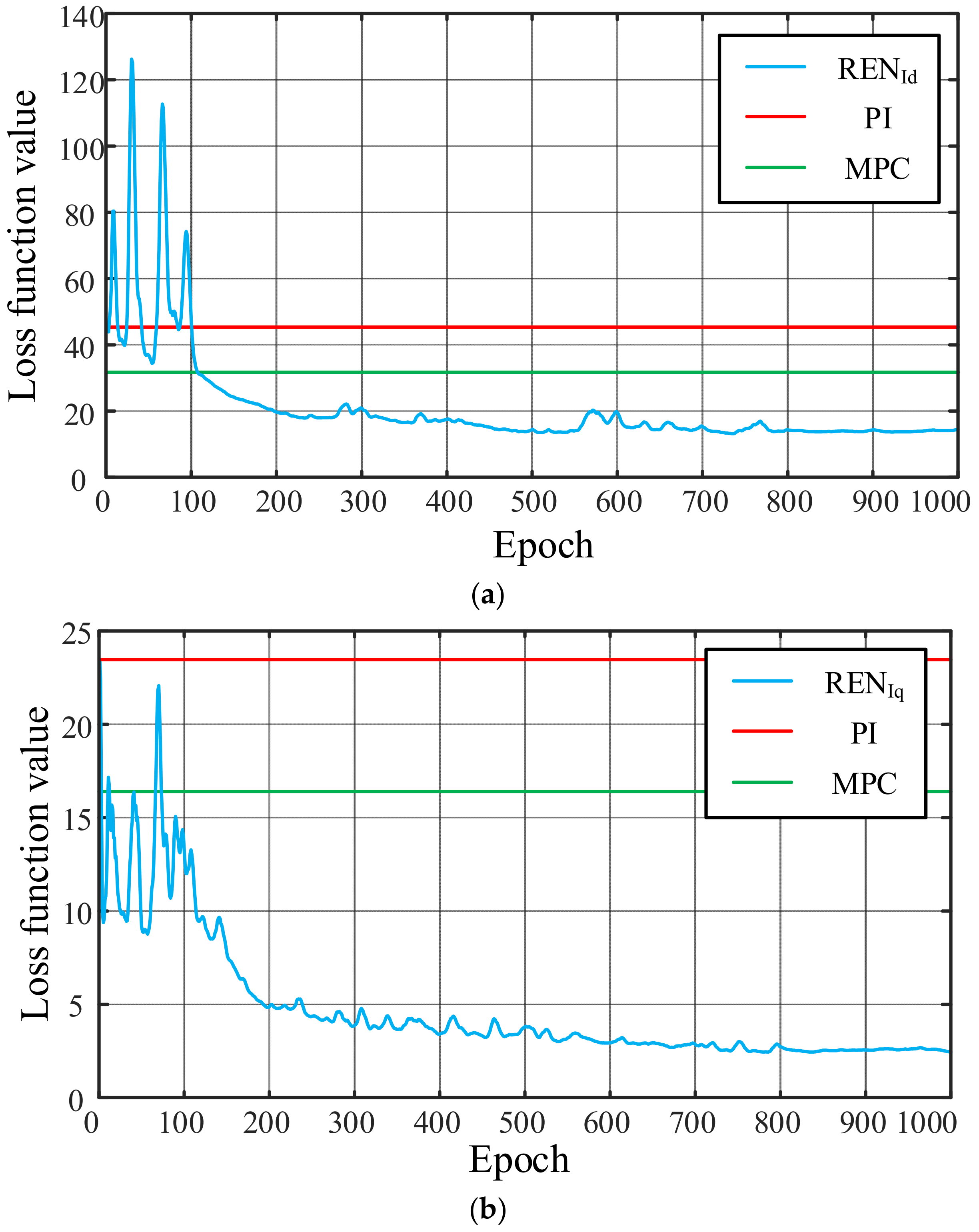 Energies 18 02383 g006a