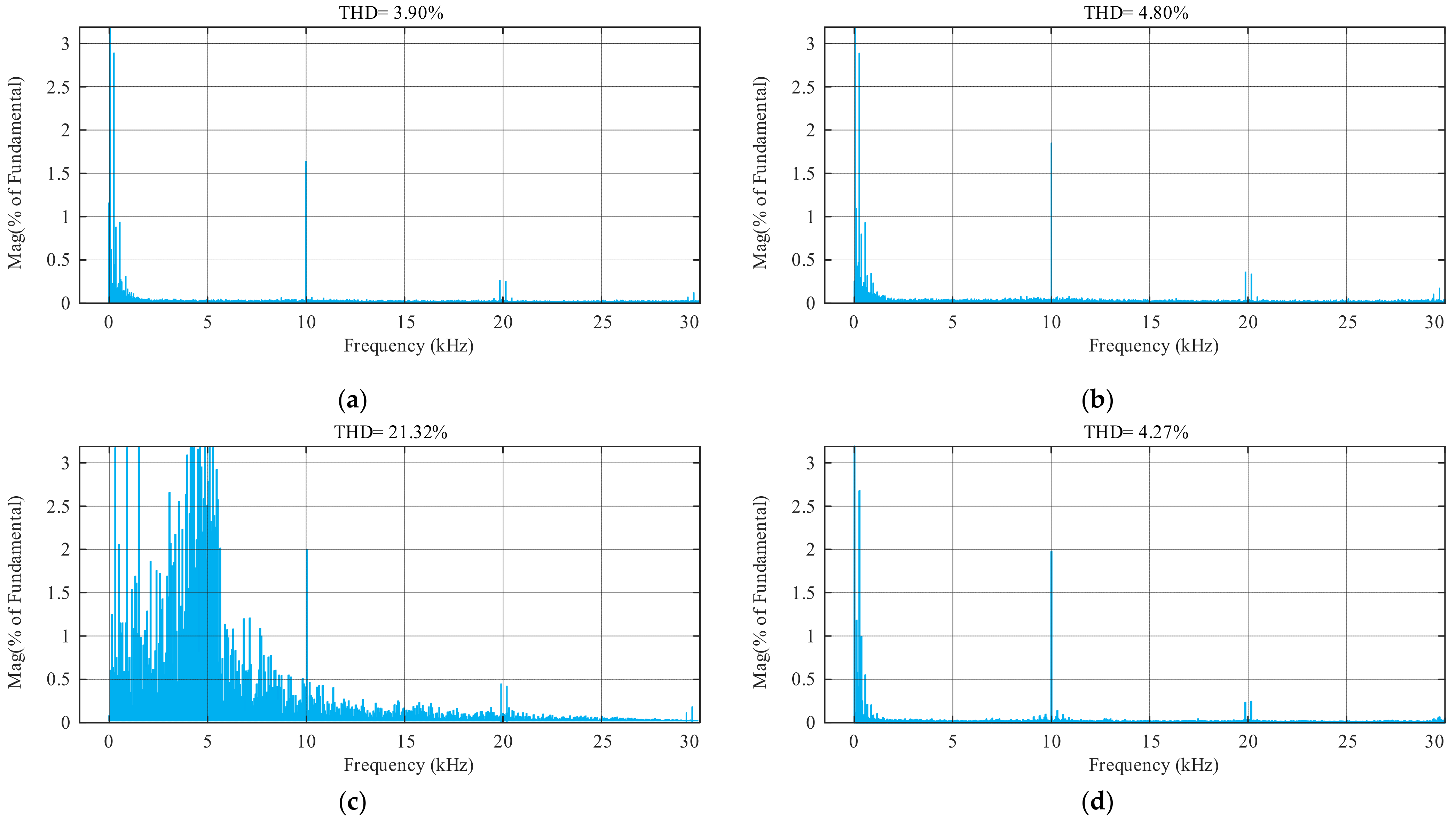 Energies 18 02383 g010