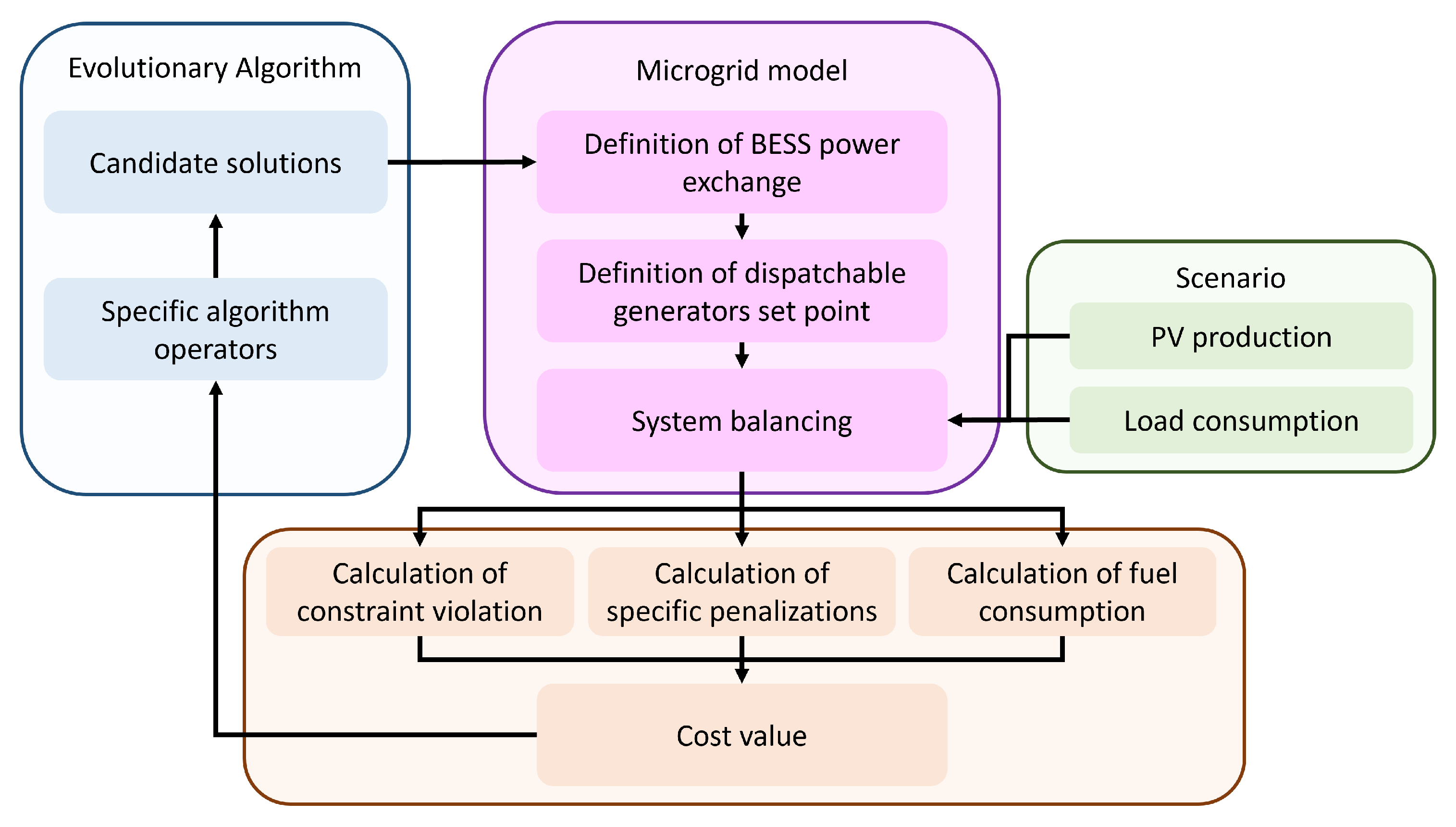 Energies 18 02384 g002