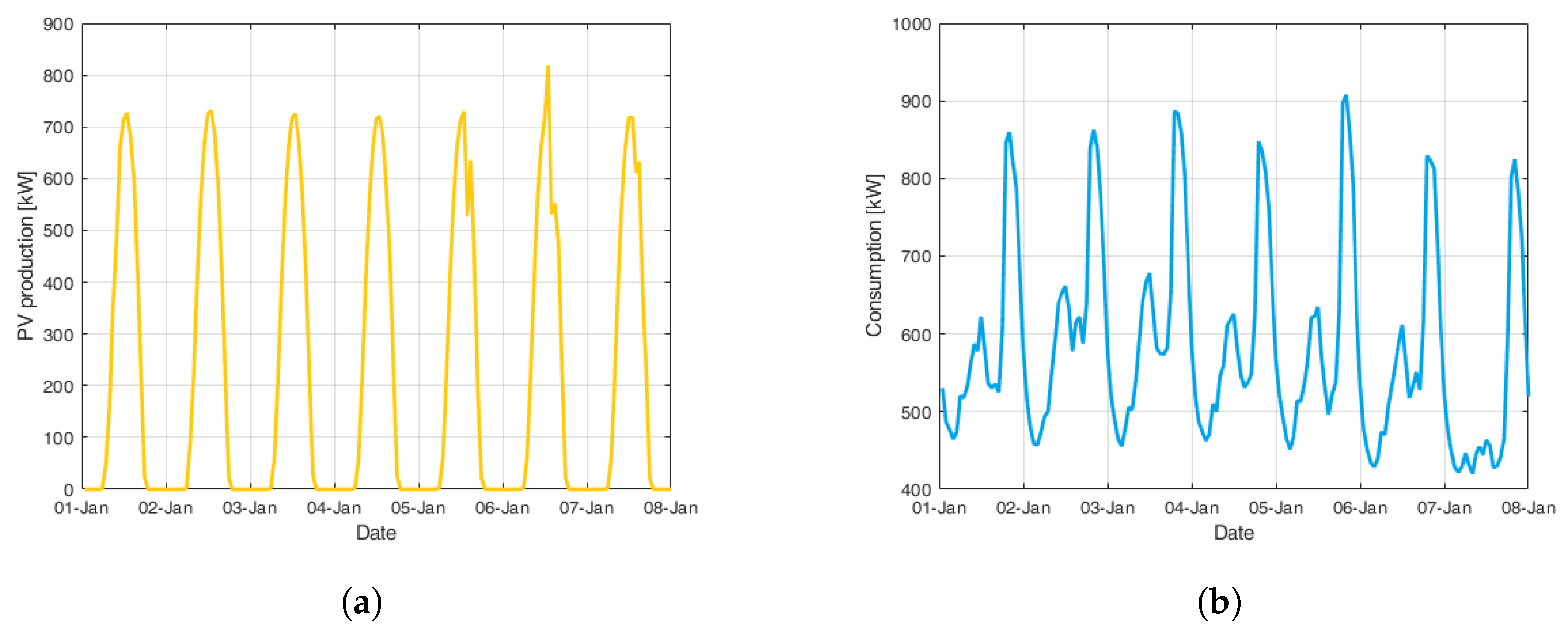 Energies 18 02384 g005