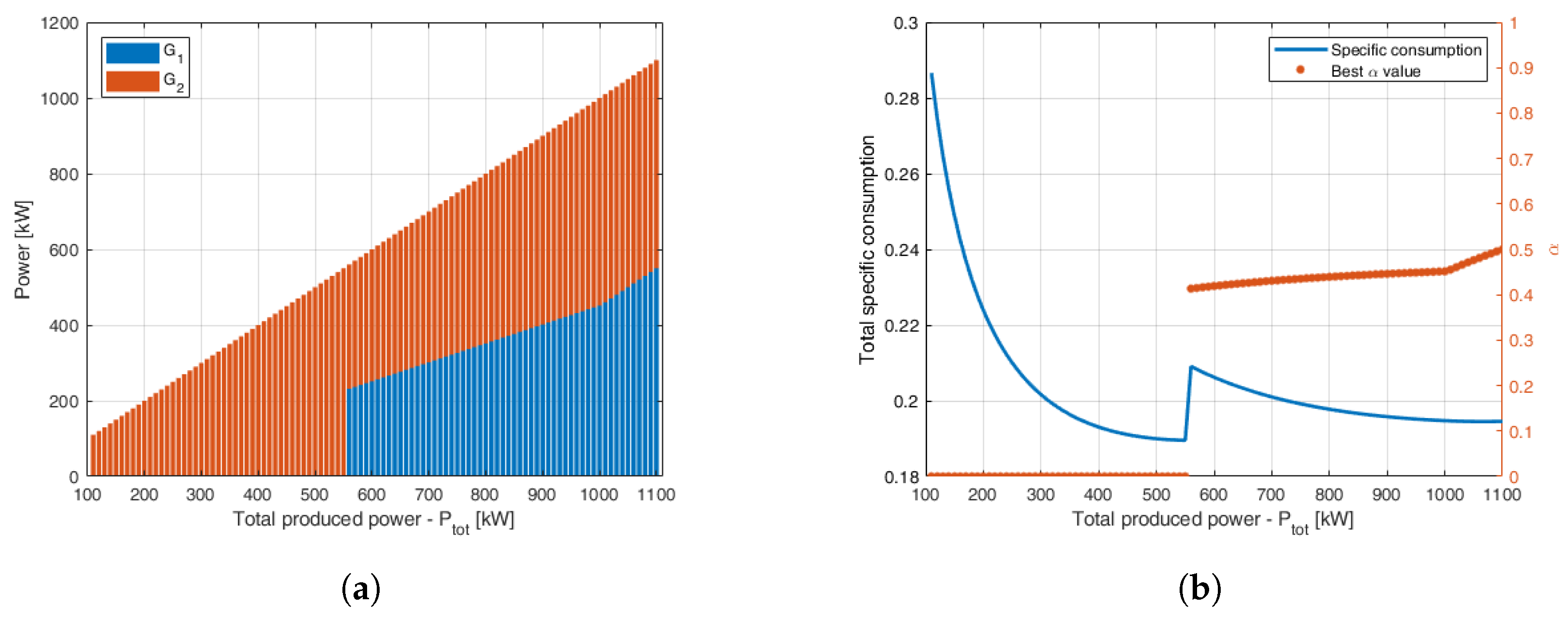 Energies 18 02384 g007