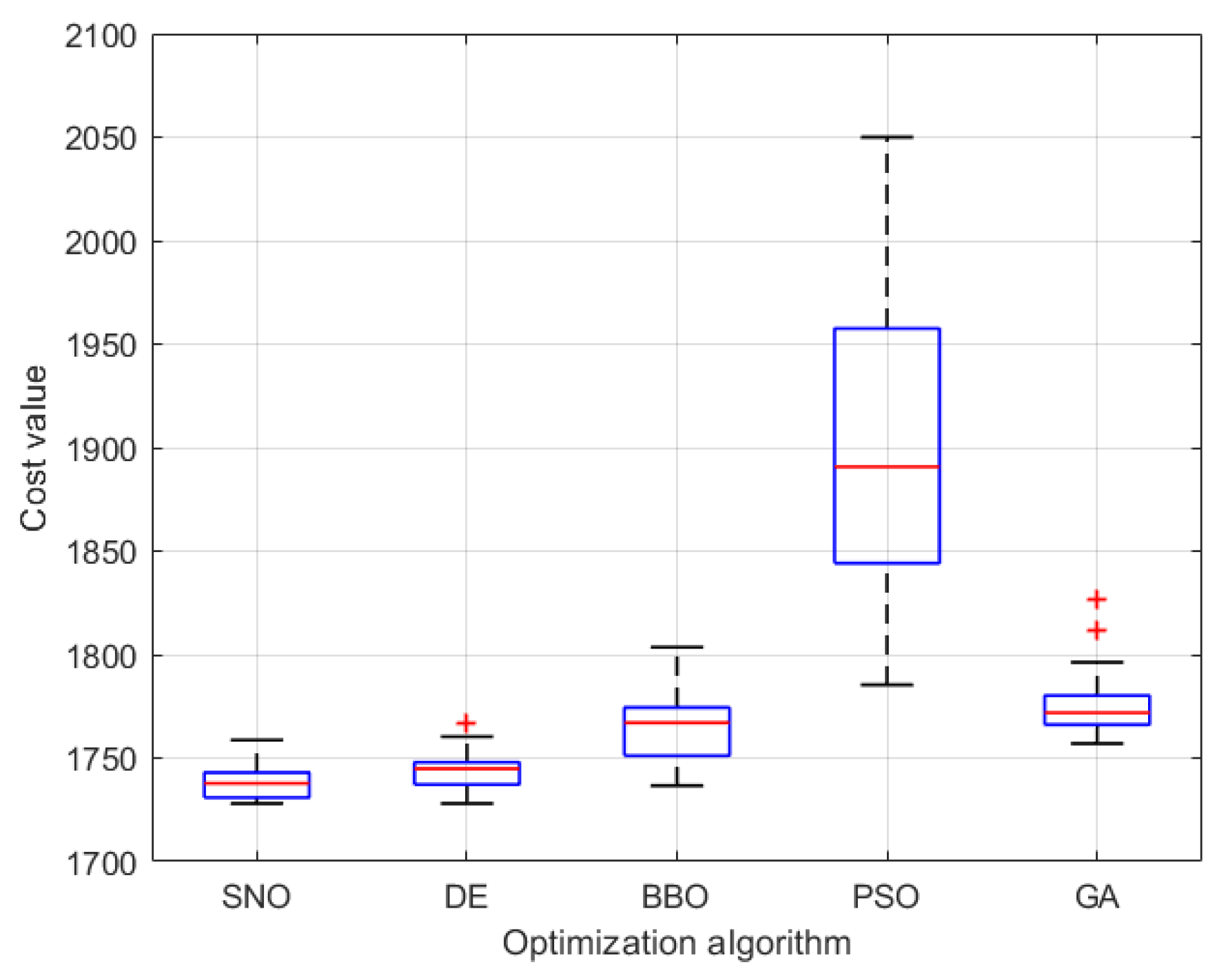 Energies 18 02384 g009