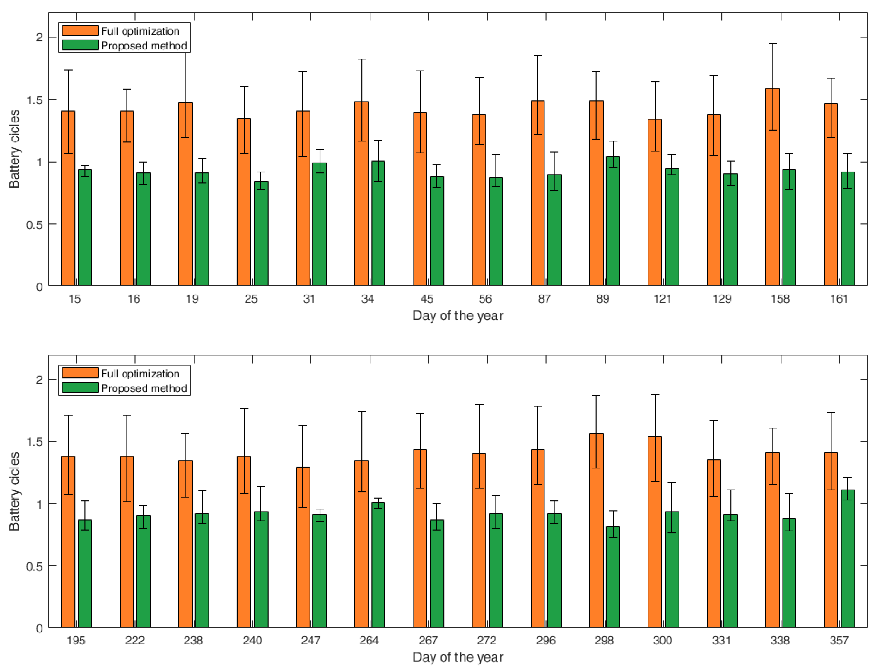 Energies 18 02384 g017