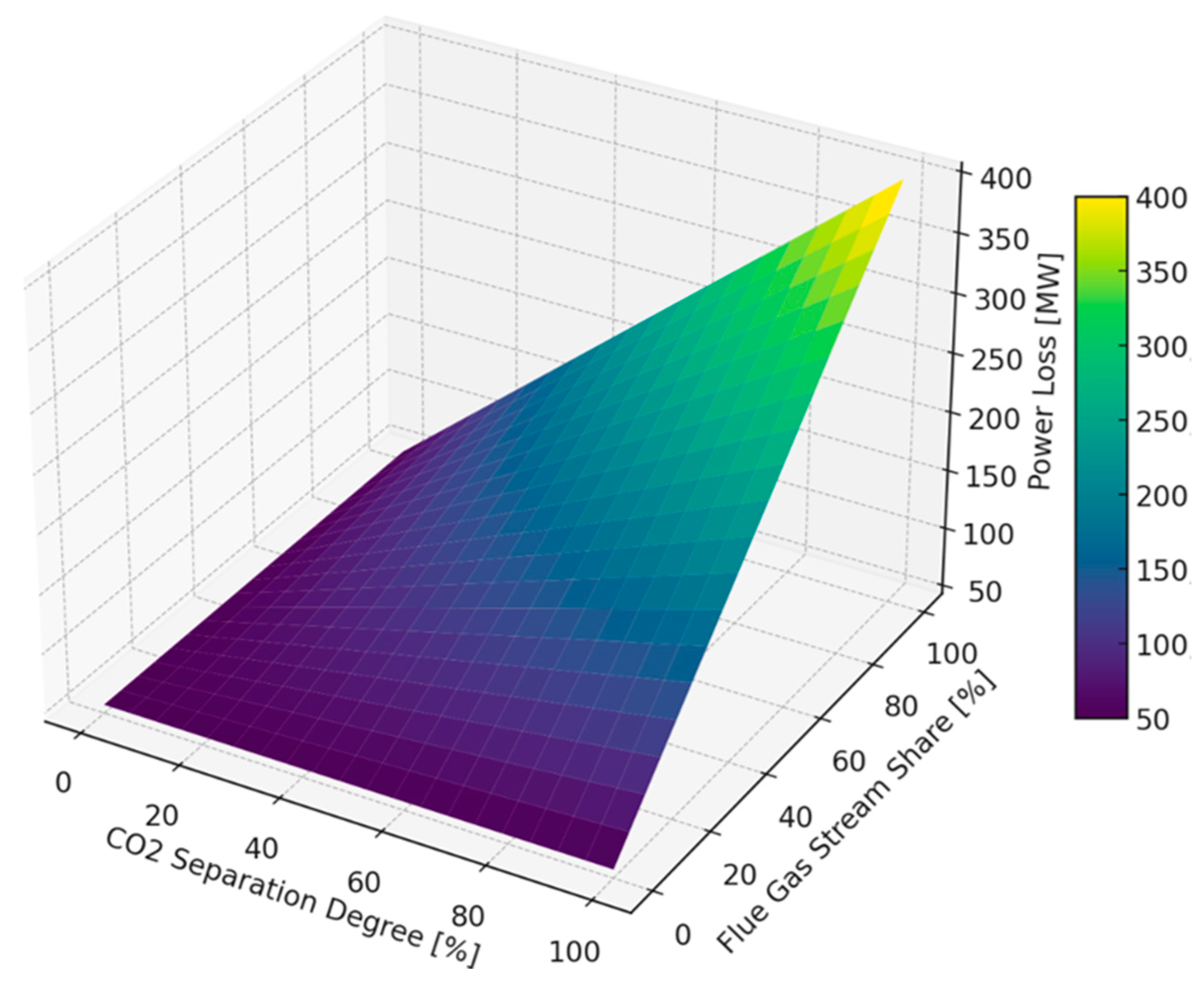 Energies 18 02387 g010
