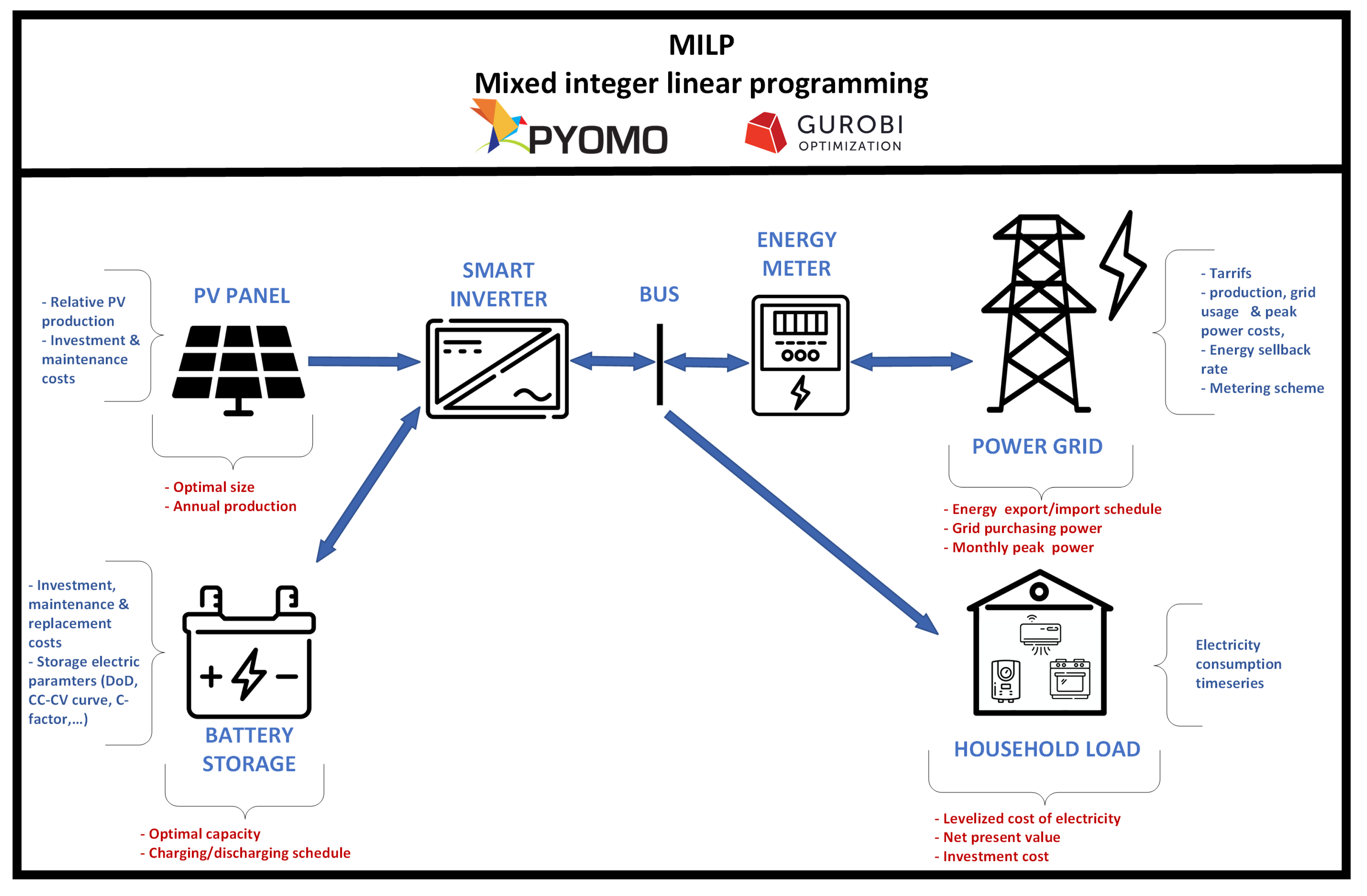 Energies 18 02391 g001