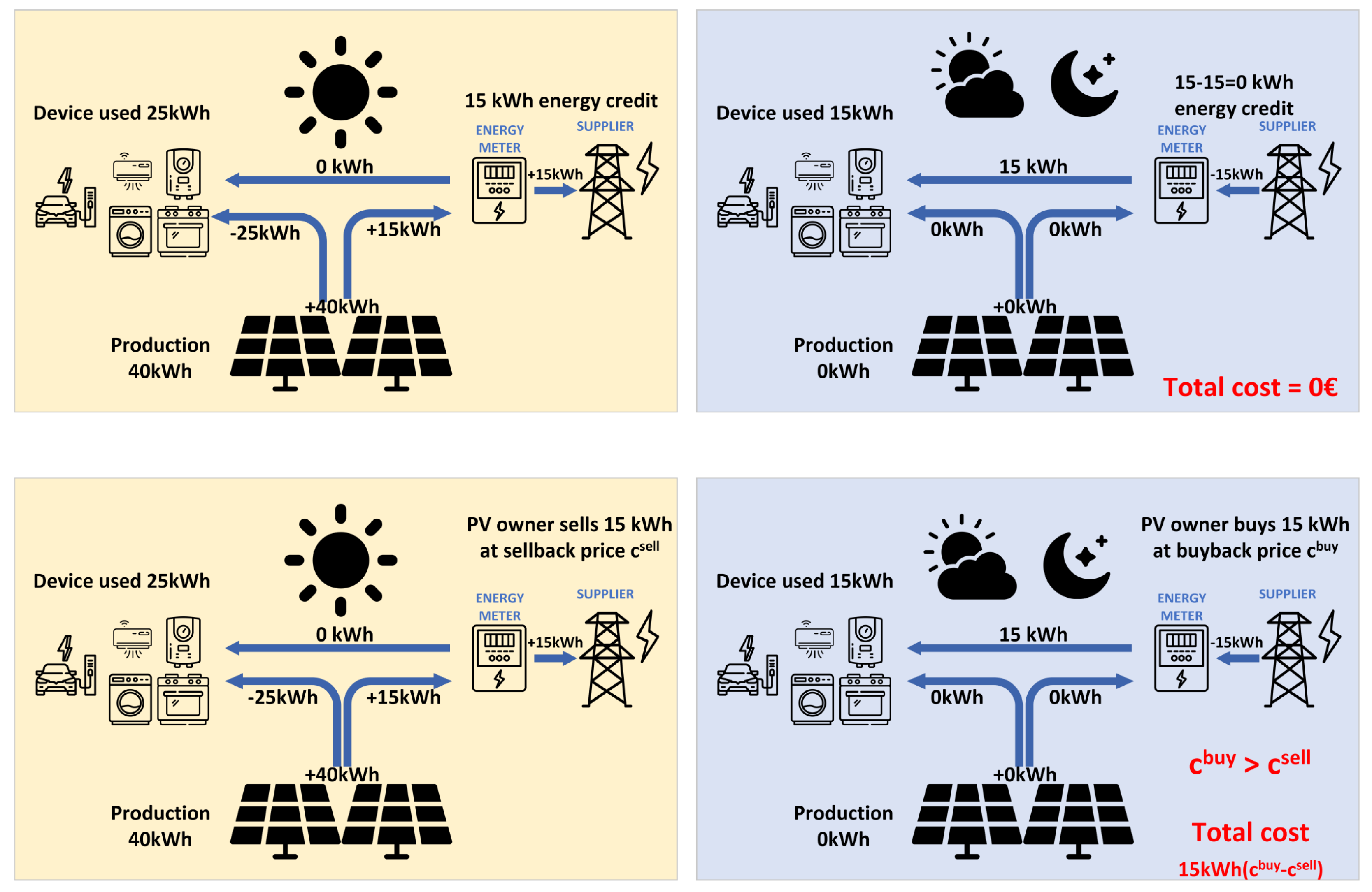 Energies 18 02391 g002