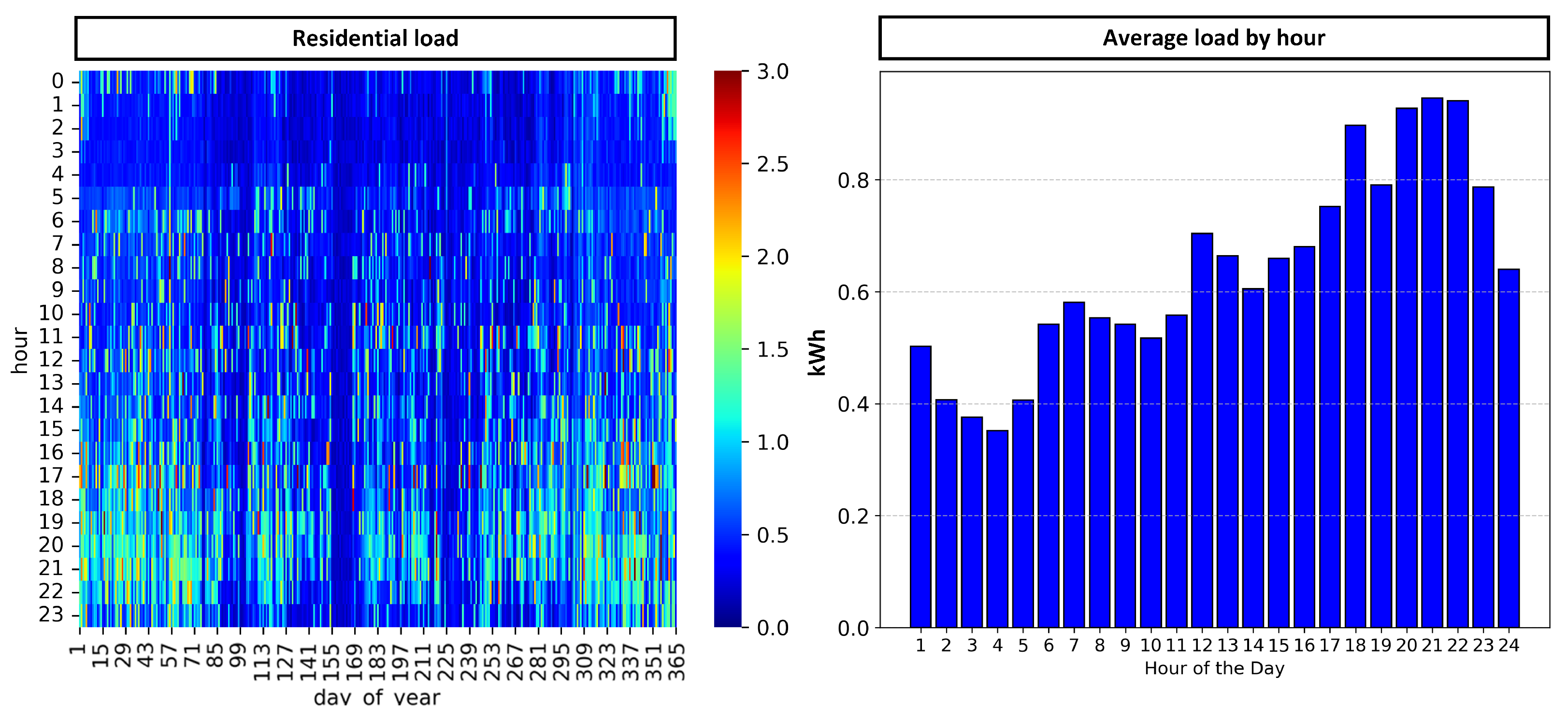 Energies 18 02391 g003