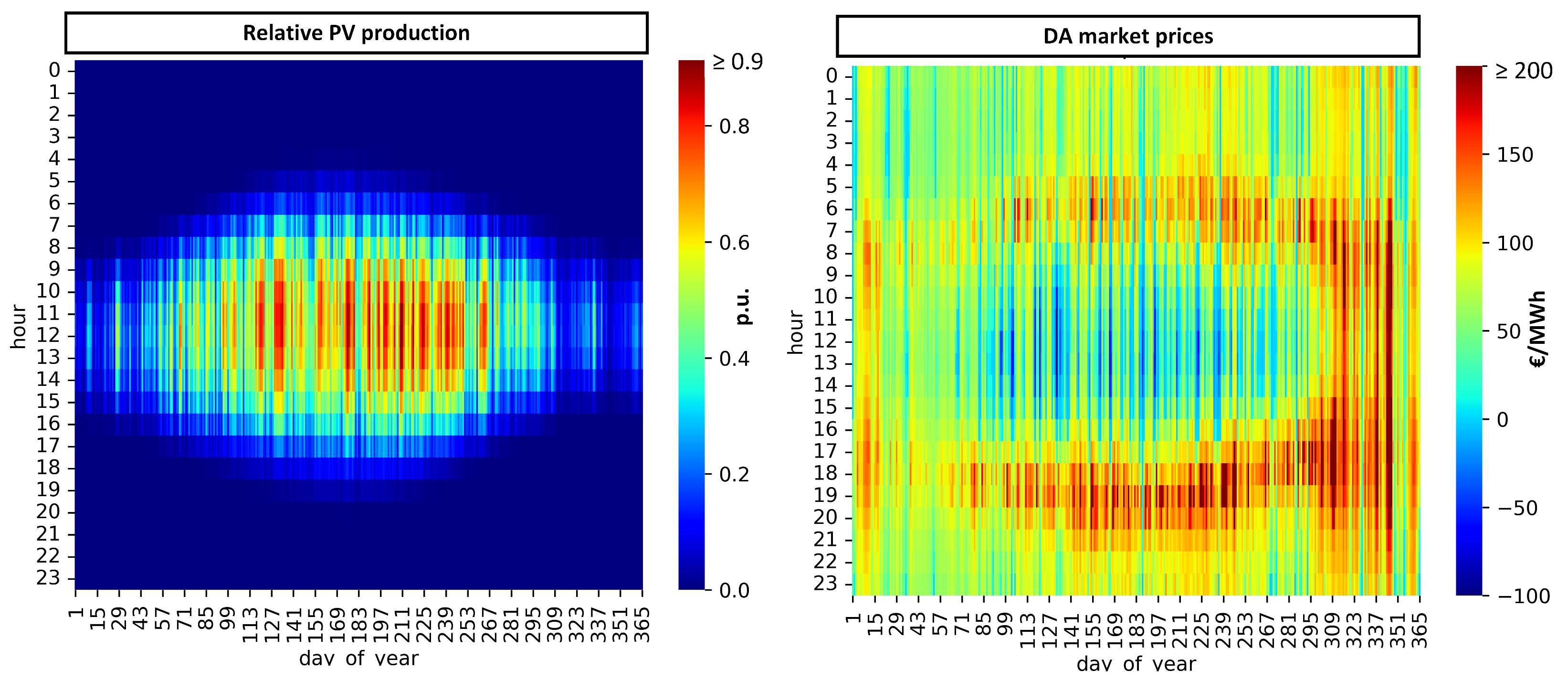 Energies 18 02391 g004