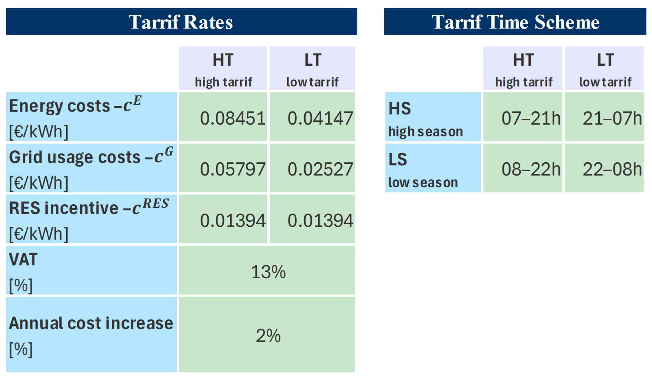 Energies 18 02391 g006