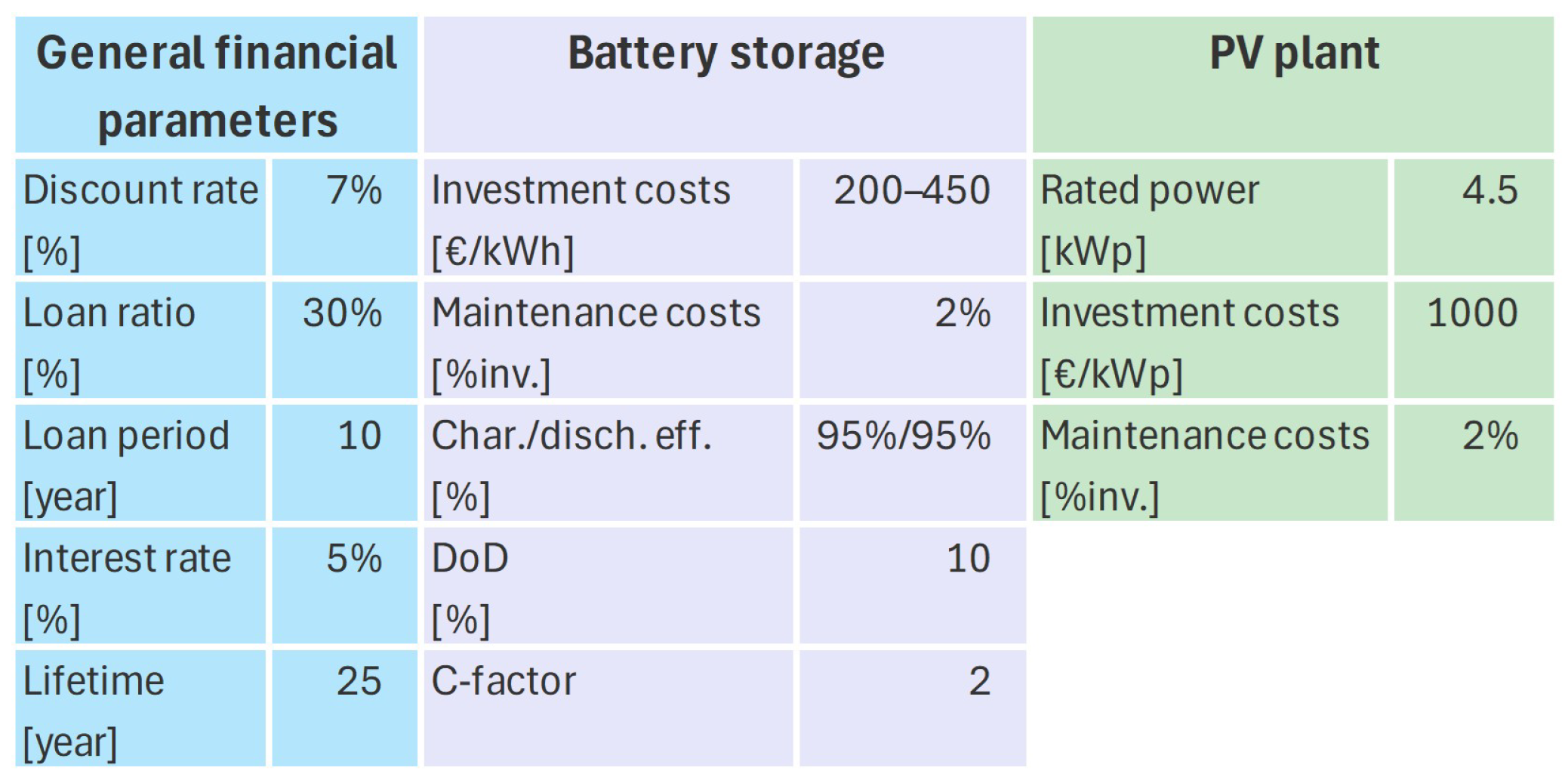 Energies 18 02391 g007