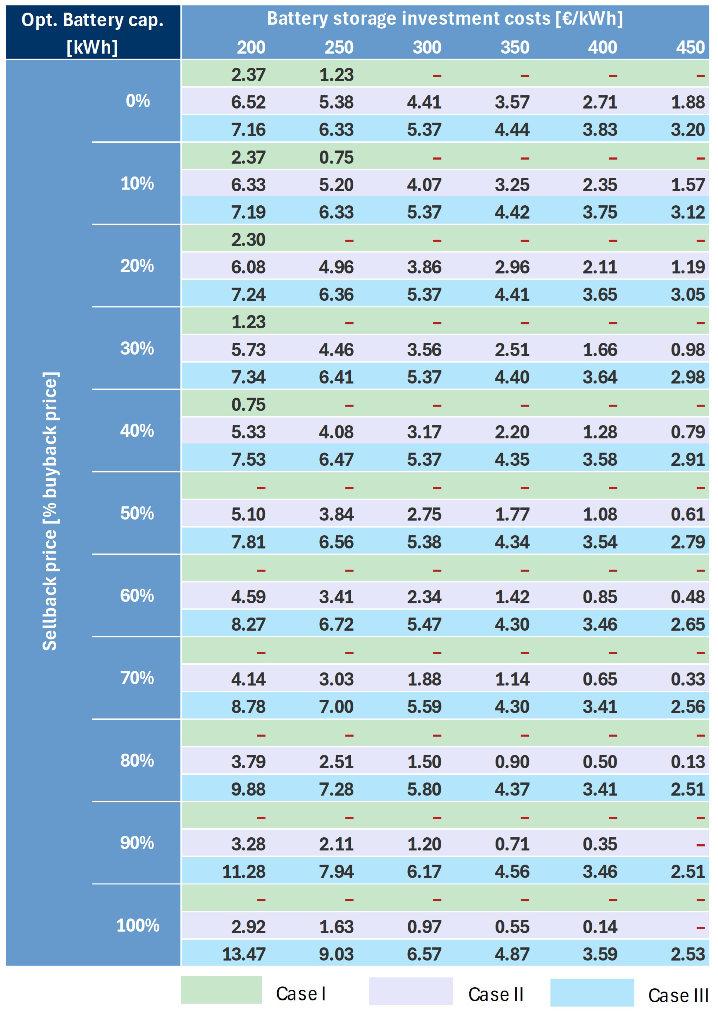 Energies 18 02391 g008