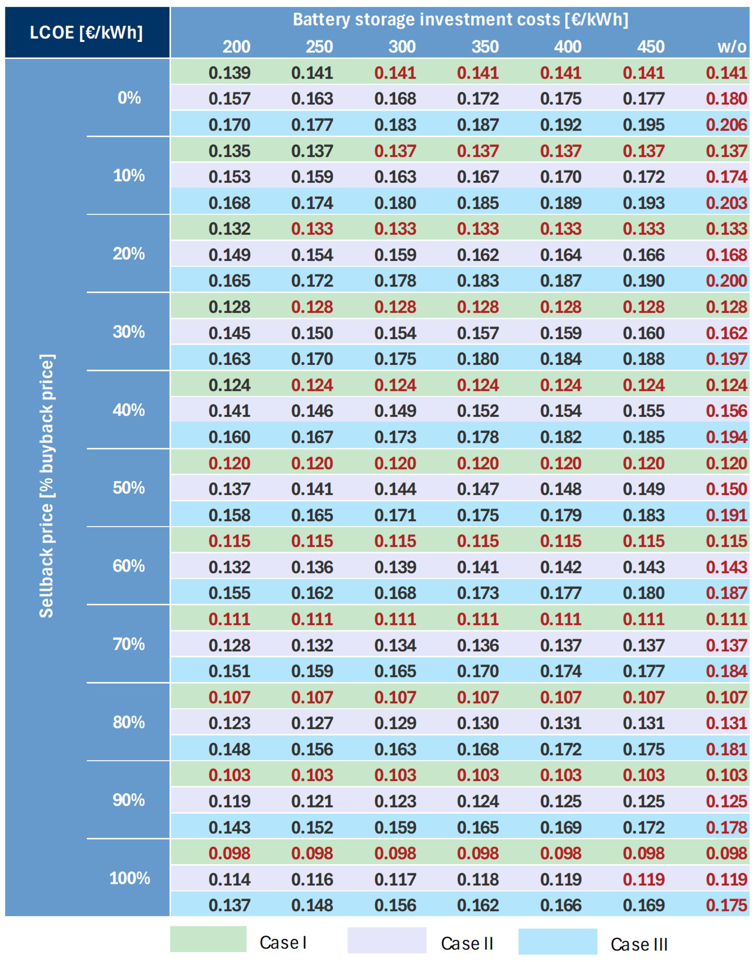 Energies 18 02391 g010
