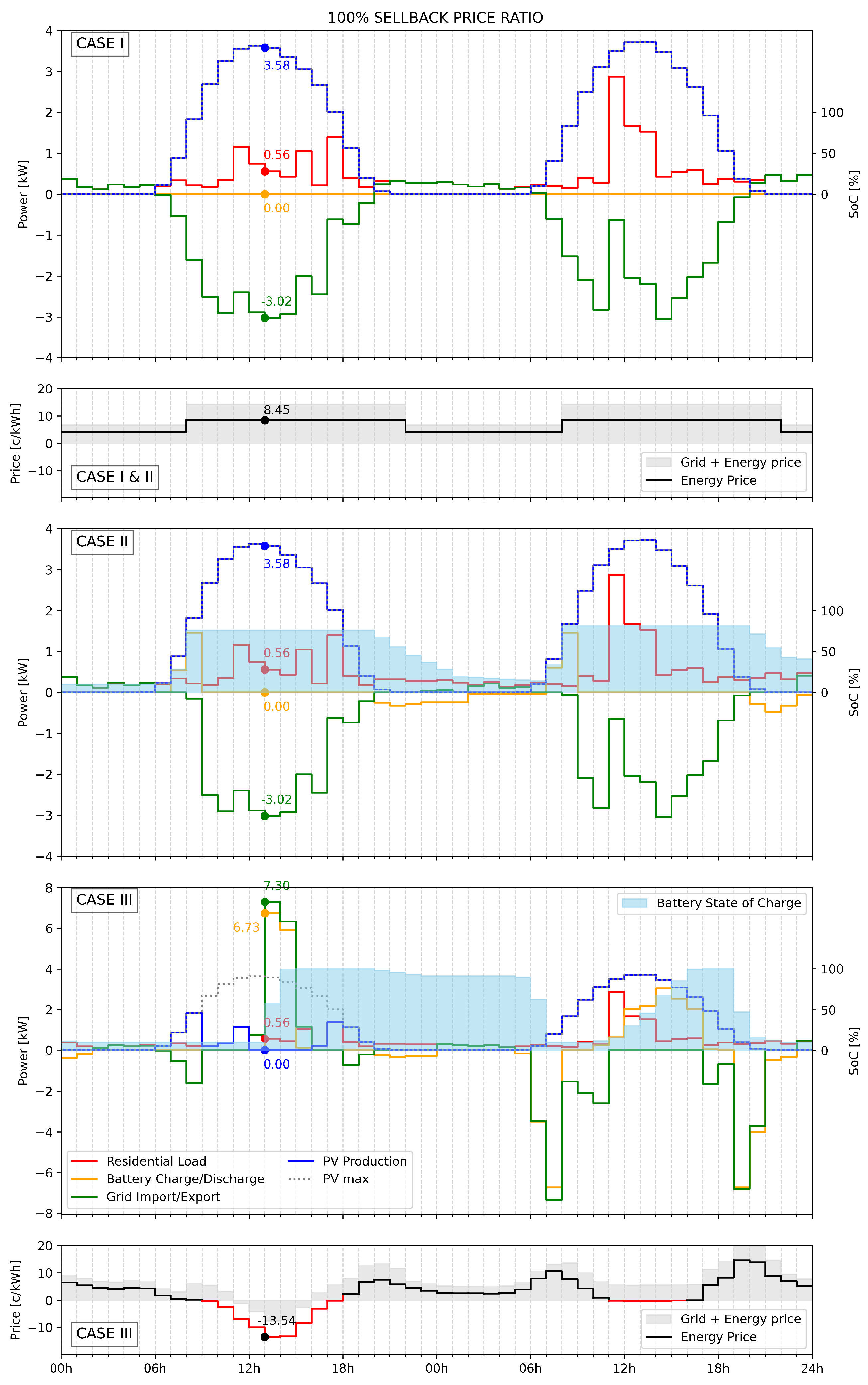 Energies 18 02391 g012