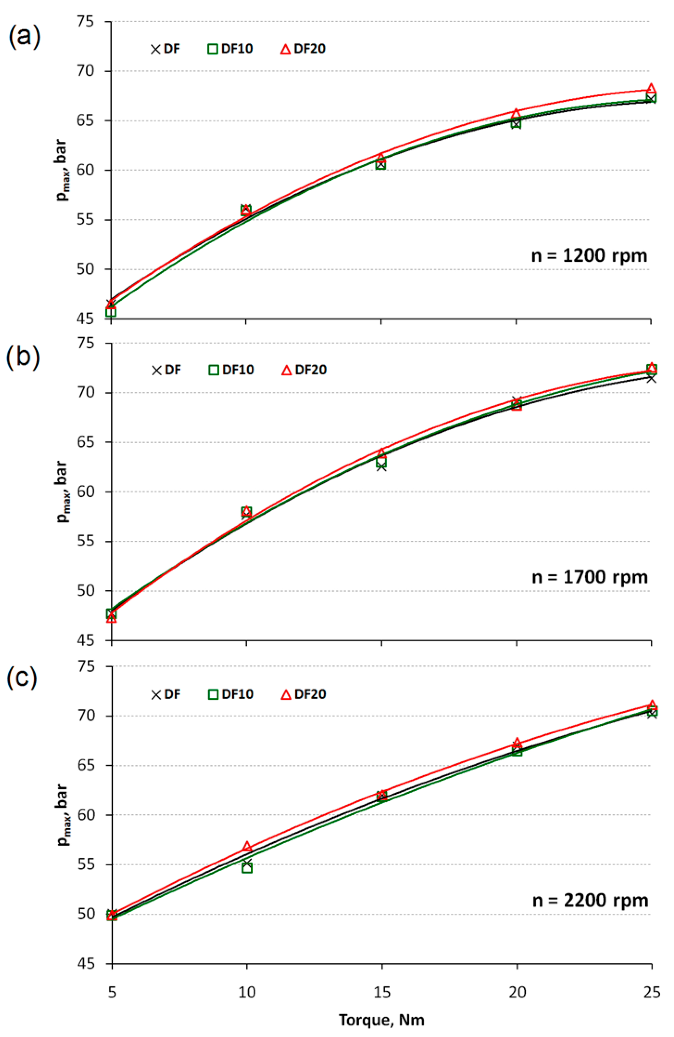 Energies 18 02392 g007