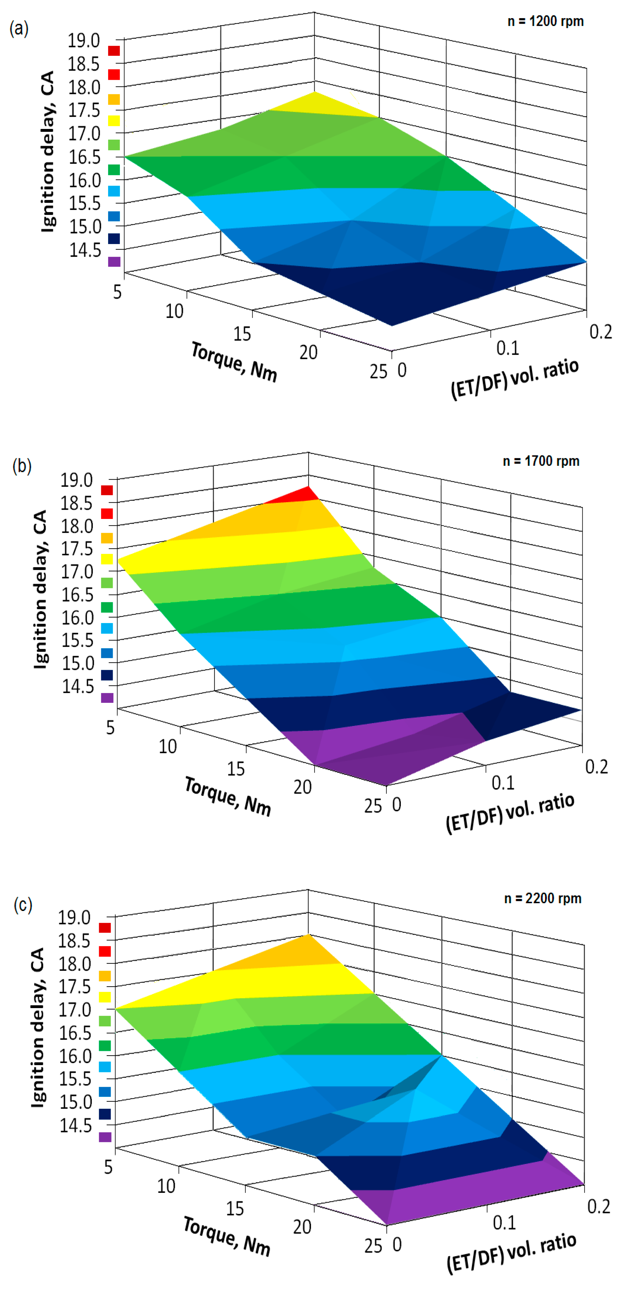 Energies 18 02392 g010