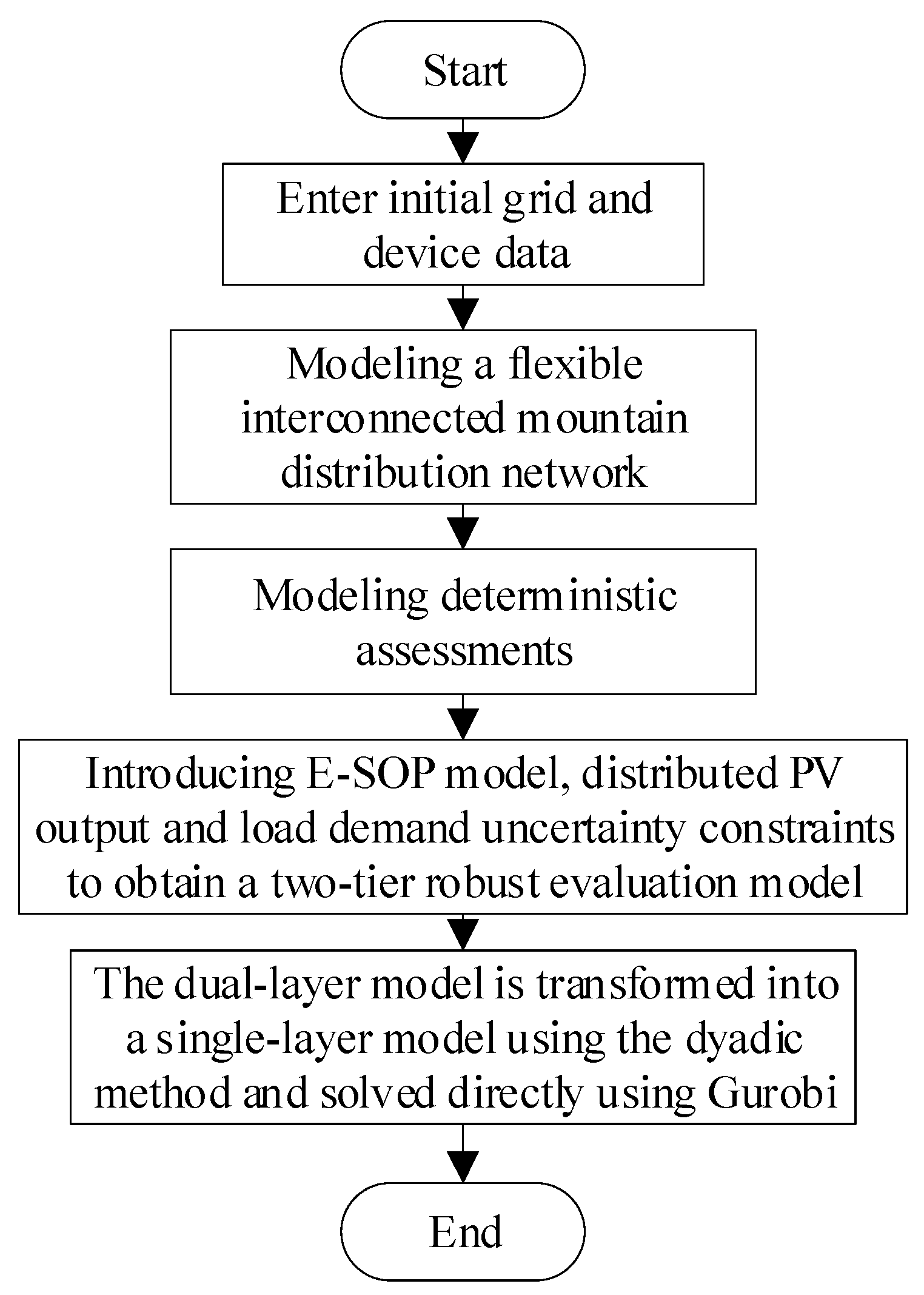 Energies 18 02394 g001