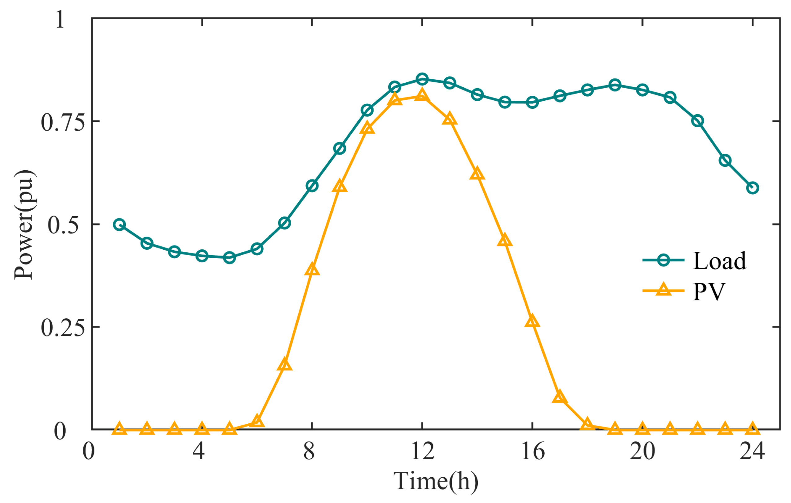 Energies 18 02394 g005