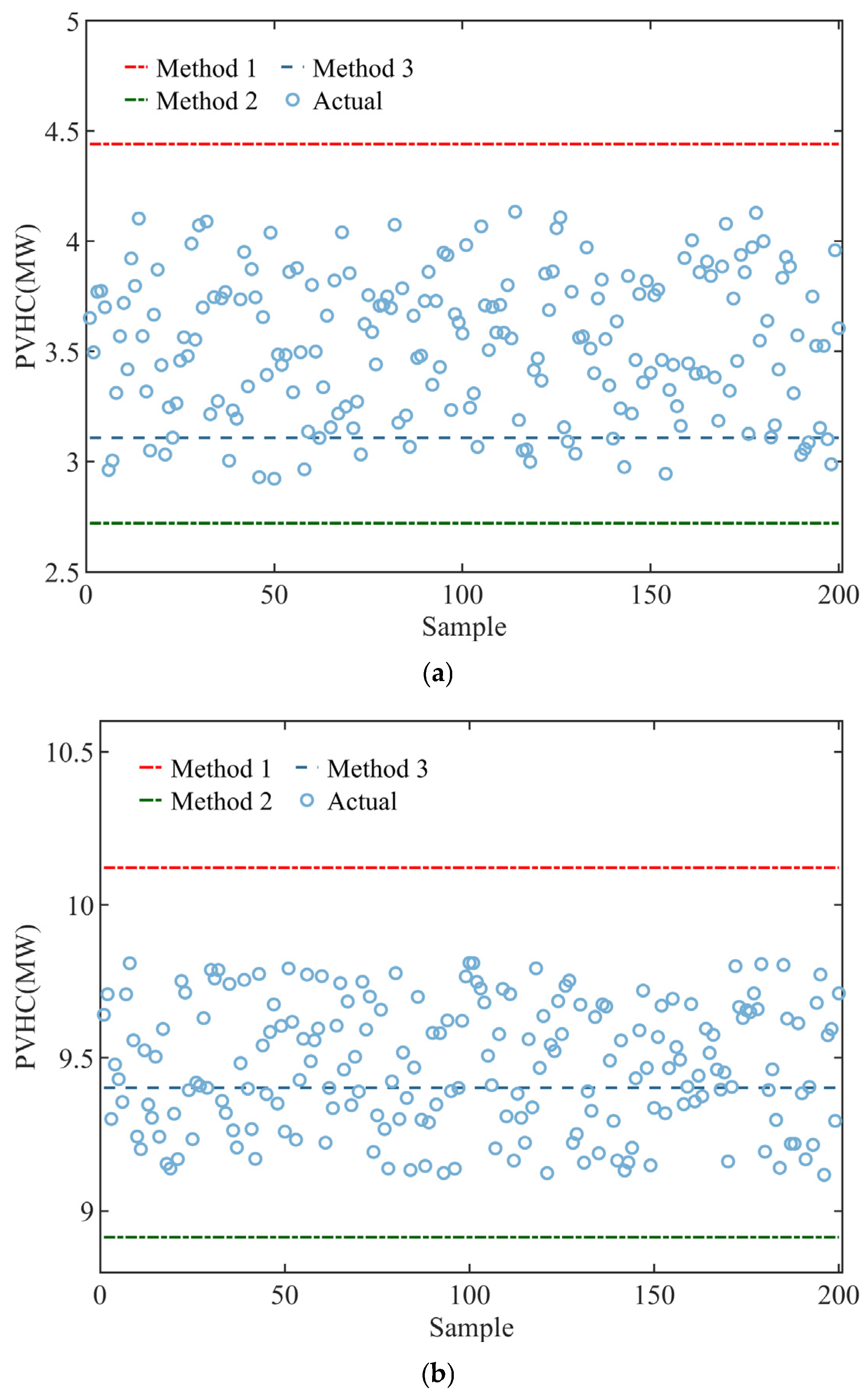 Energies 18 02394 g006