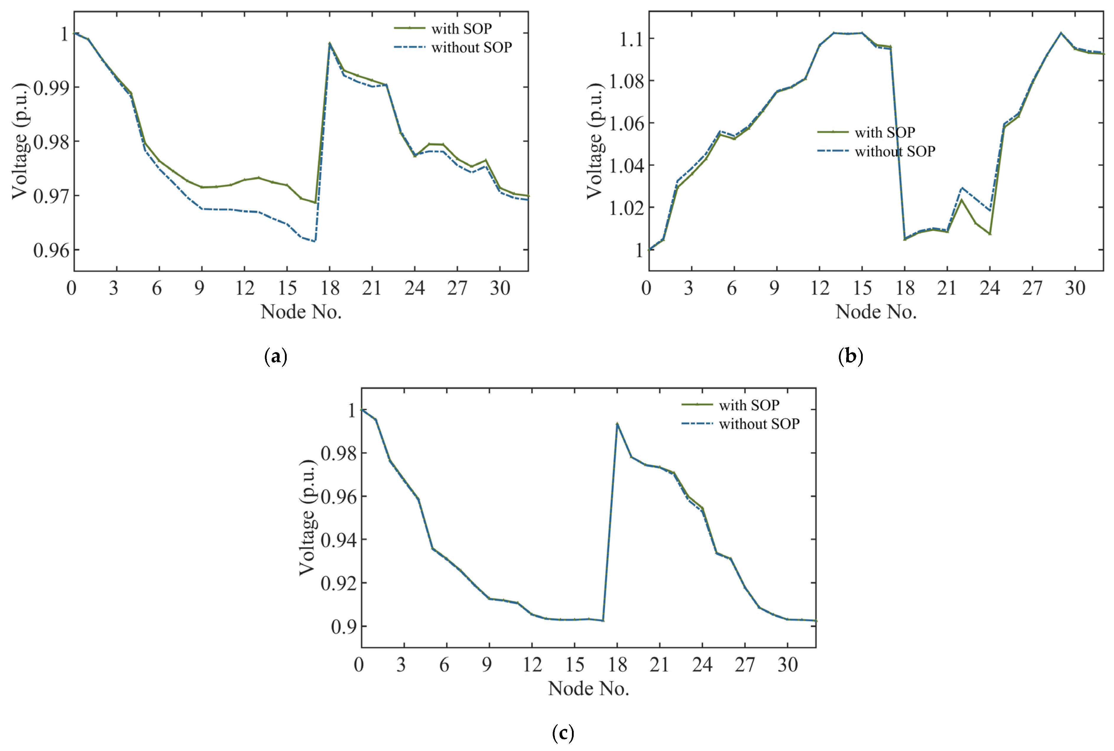 Energies 18 02394 g007