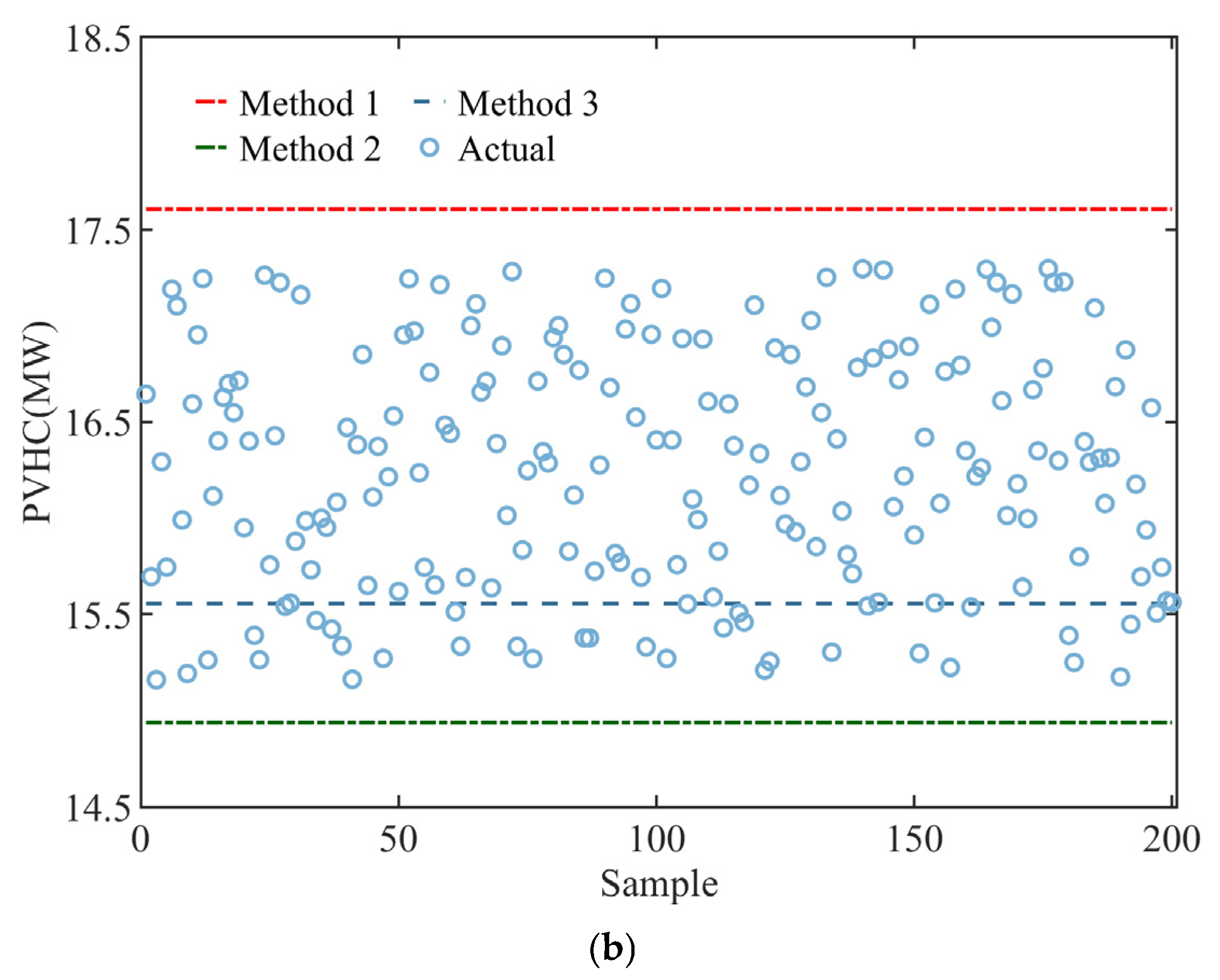 Energies 18 02394 g010b