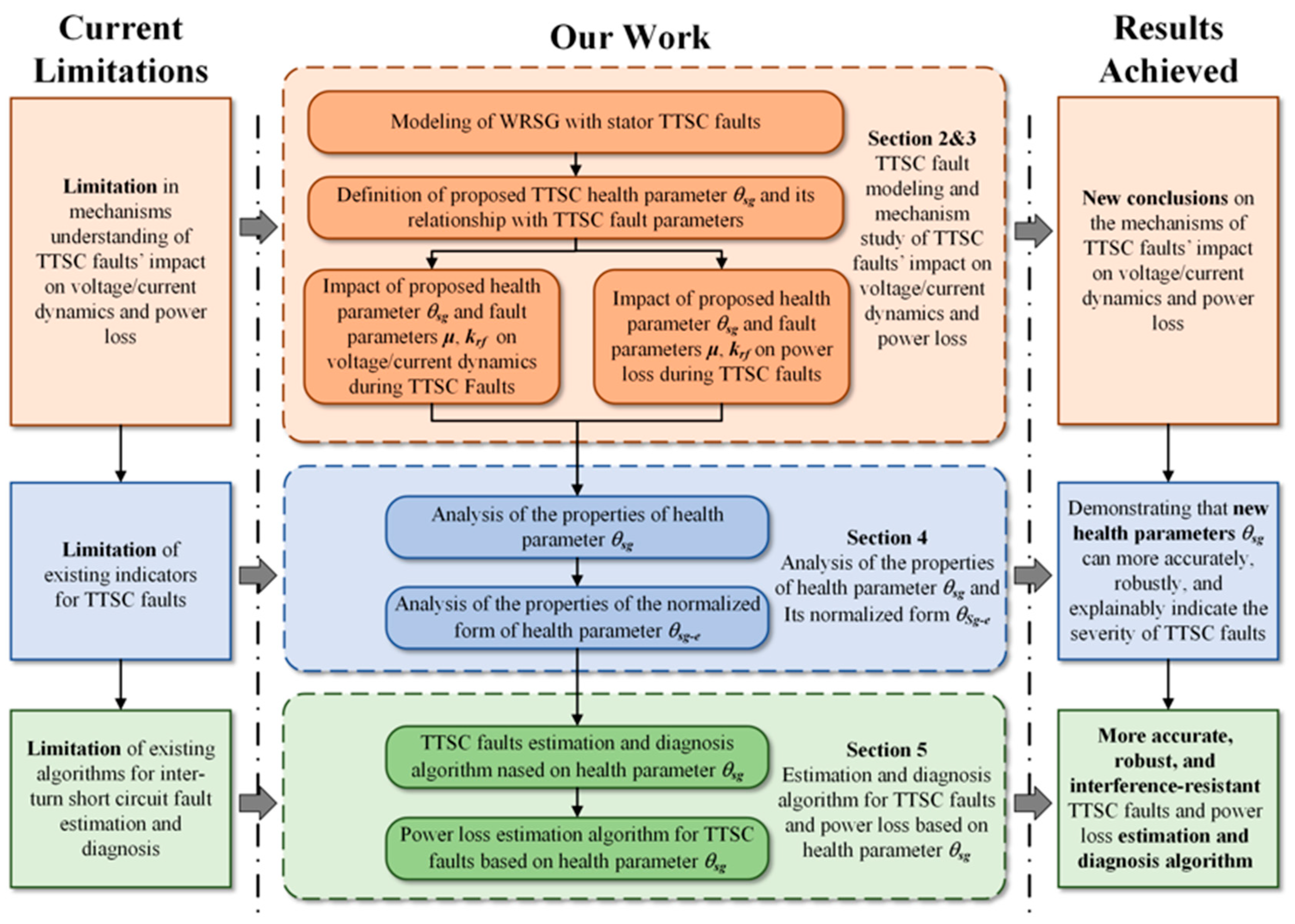 Energies 18 02395 g001