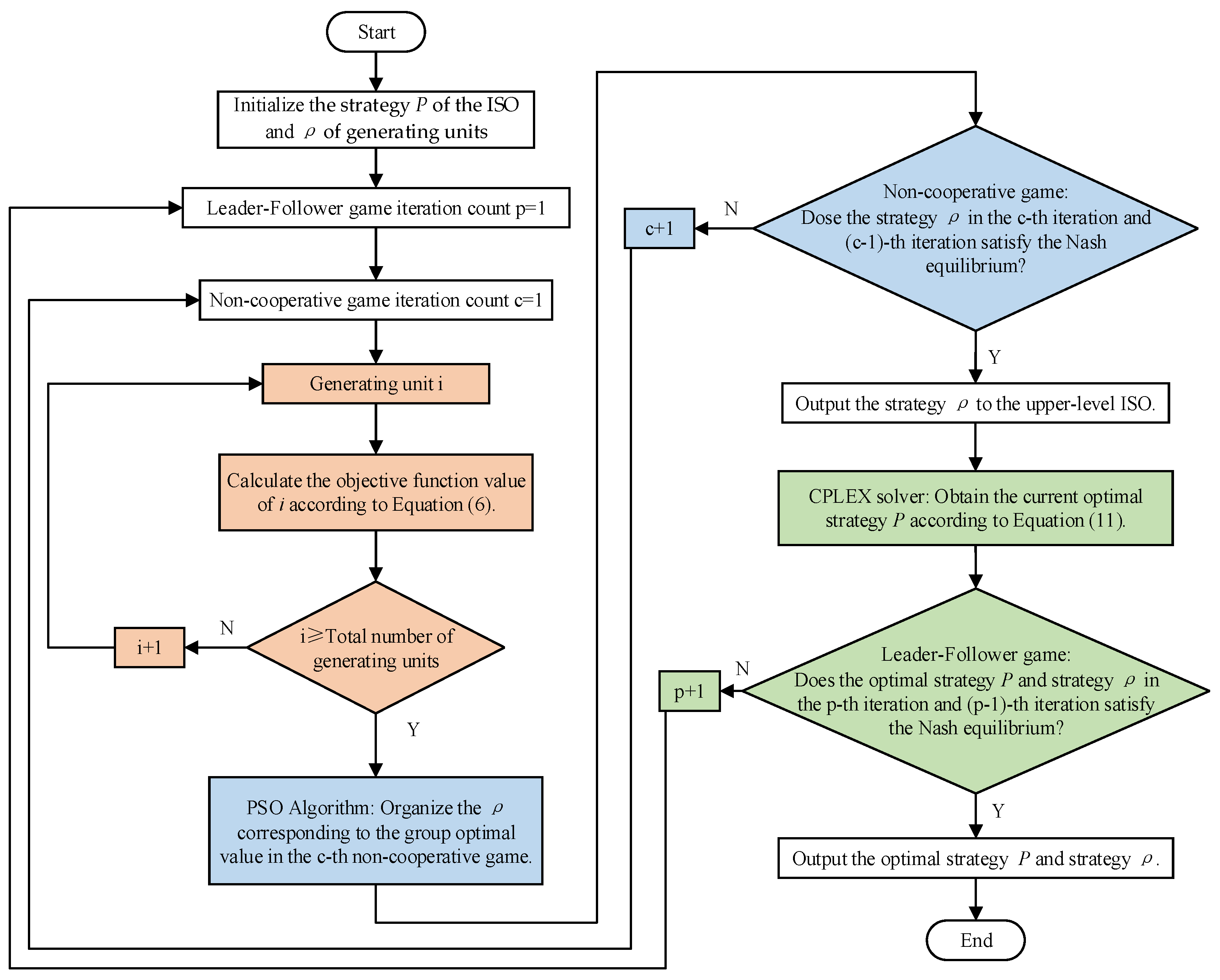 Energies 18 02396 g003