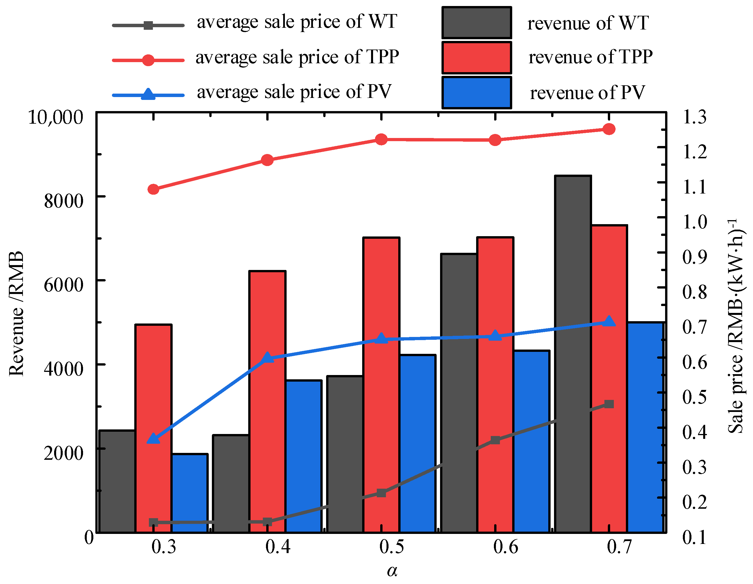 Energies 18 02396 g009
