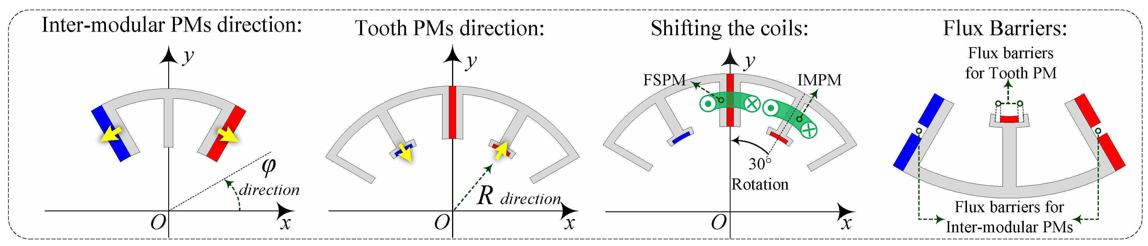 Energies 18 02400 g002