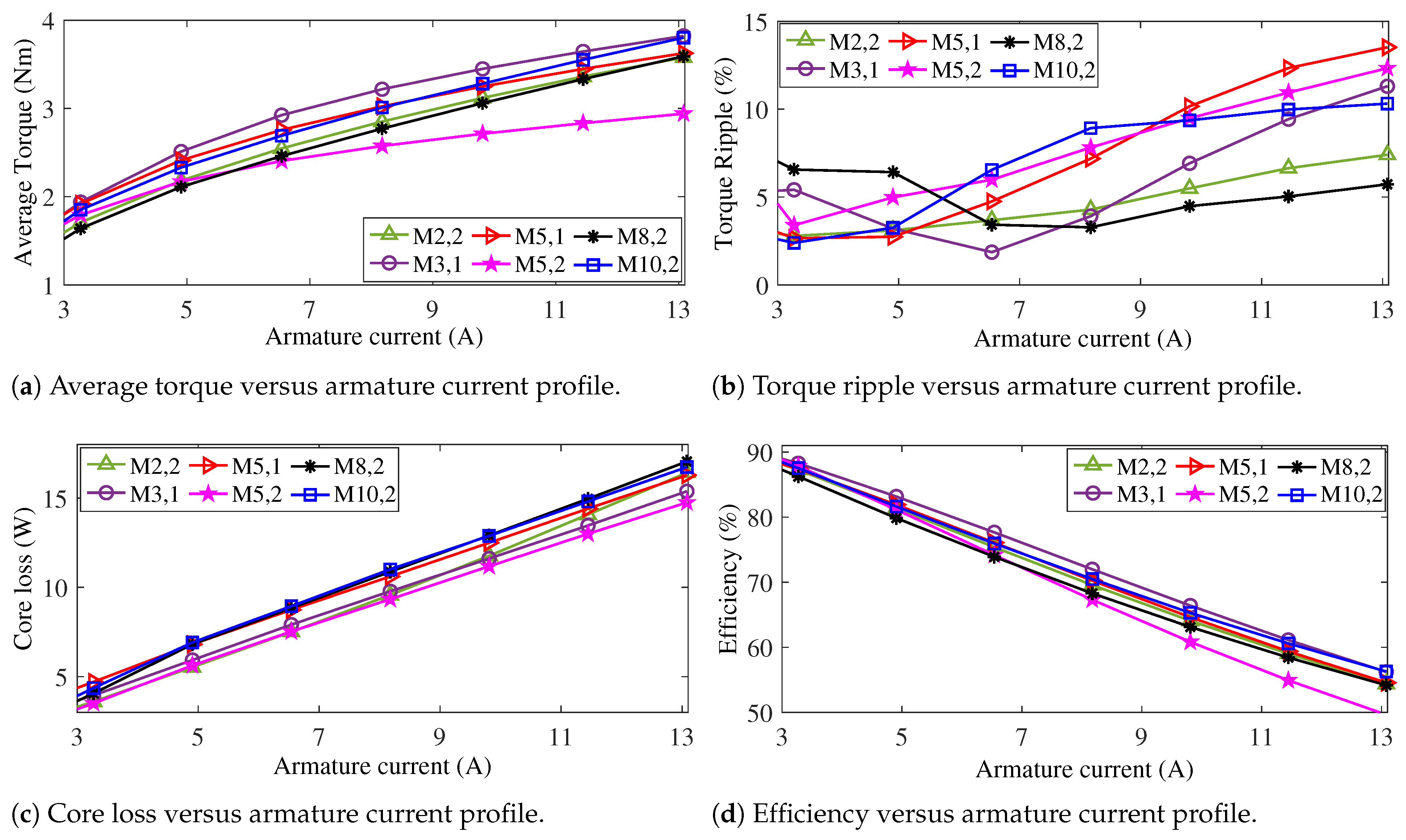 Energies 18 02400 g025
