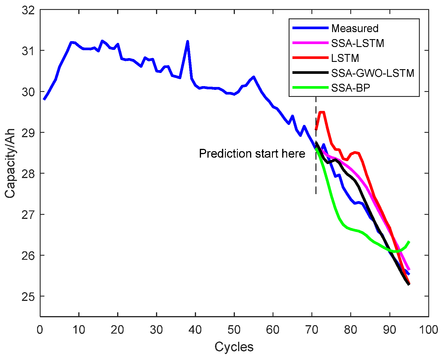 Energies 18 02401 g008